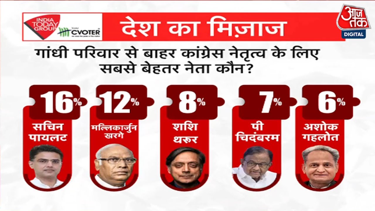 Public Mood: Opinions on the India Alliance and Congress Leadership