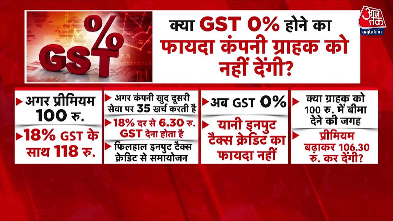 Beware: Zero GST on insurance, how much benefit is there for the public?