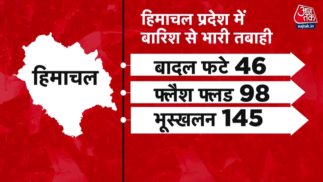 सितंबर में भी आफत की बारिश, हिमाचल से हैदराबाद तक तबाही