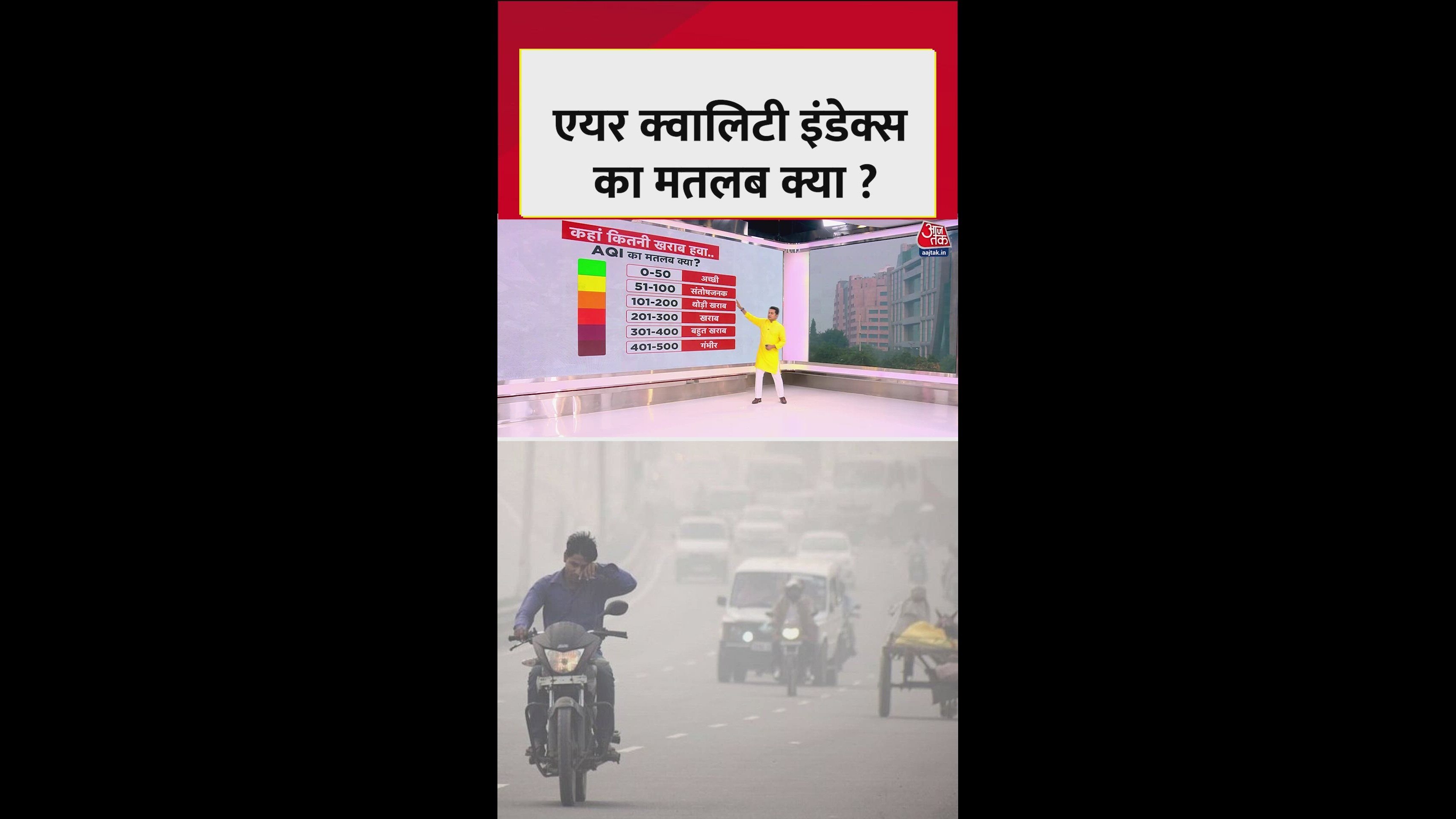 क्या होता है Air Quality Index, कब माना जाता है खराब?