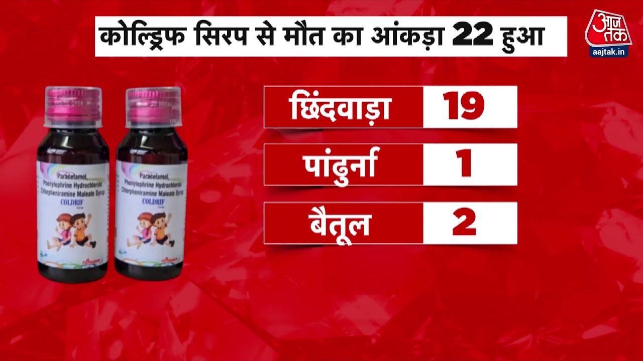 Death of 22 innocents due to poisonous syrup, now the company owner has been arrested.