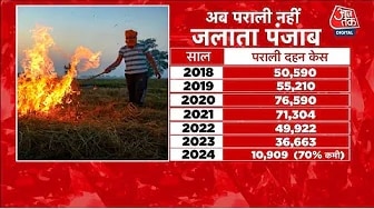 Decrease in stubble burning cases and suspicious death investigation in Punjab