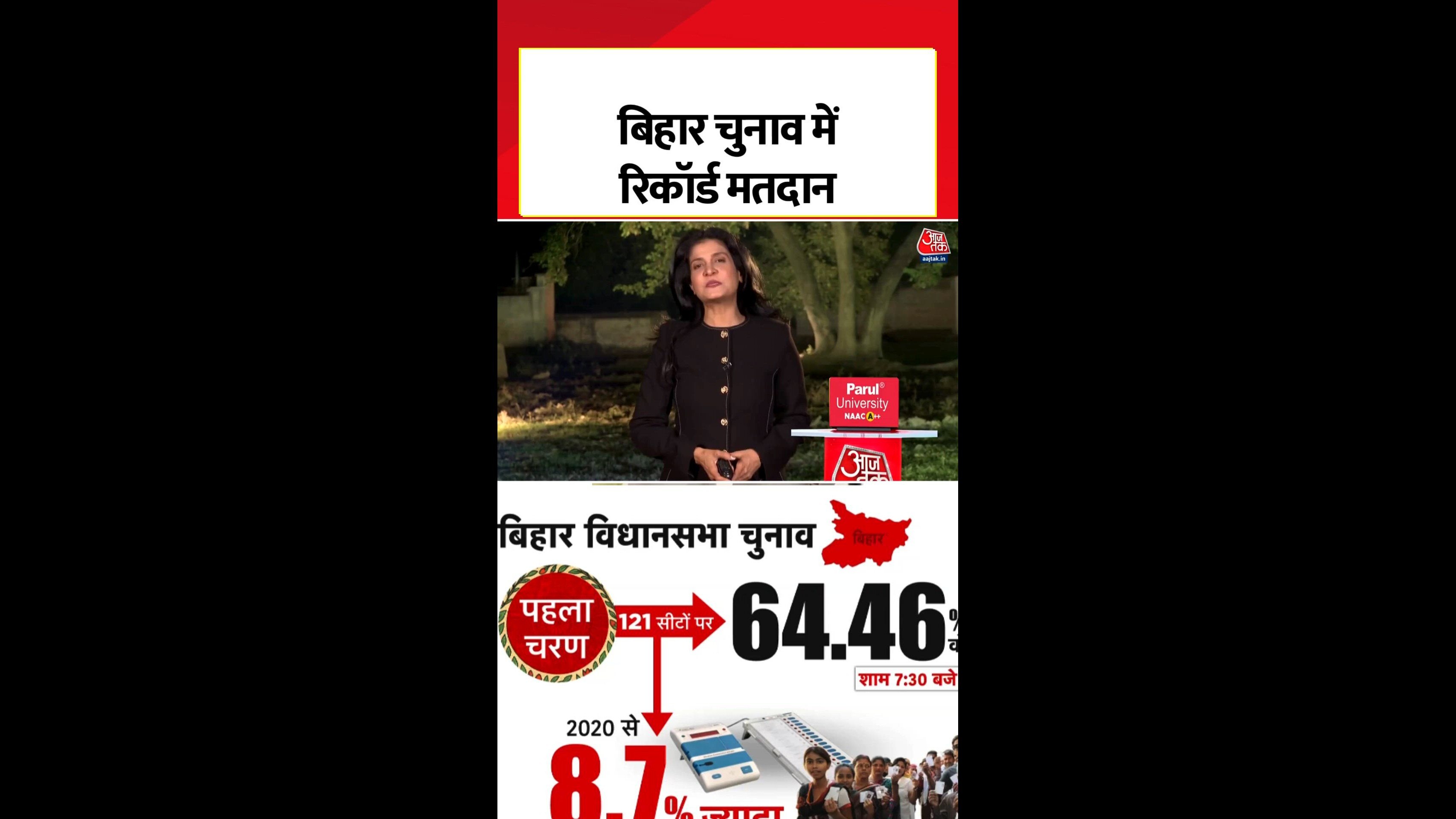 record voter turnout in bihar assembly elections