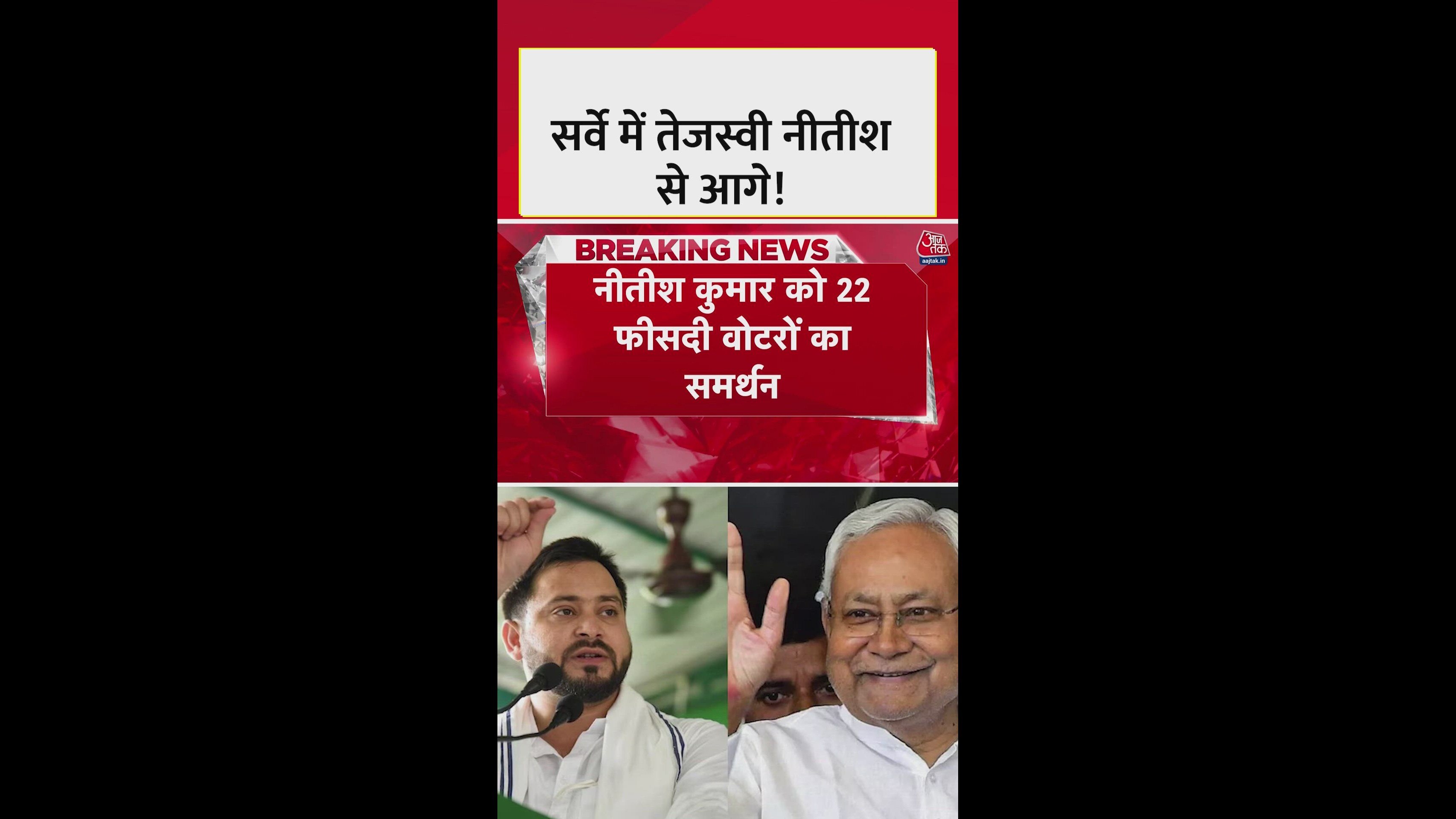 Political support percentages for Nitish Kumar and others