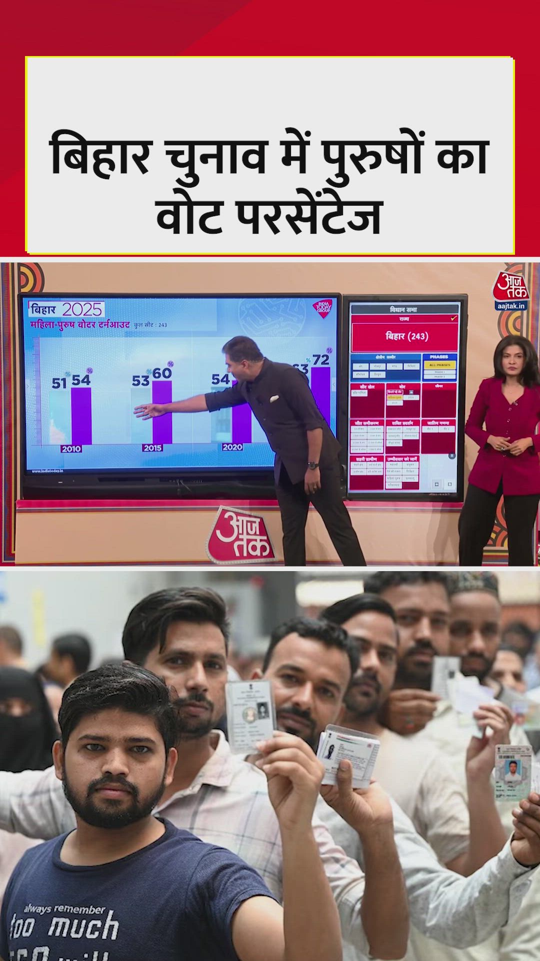 Voting percentage increase among men from 2010 to 2025