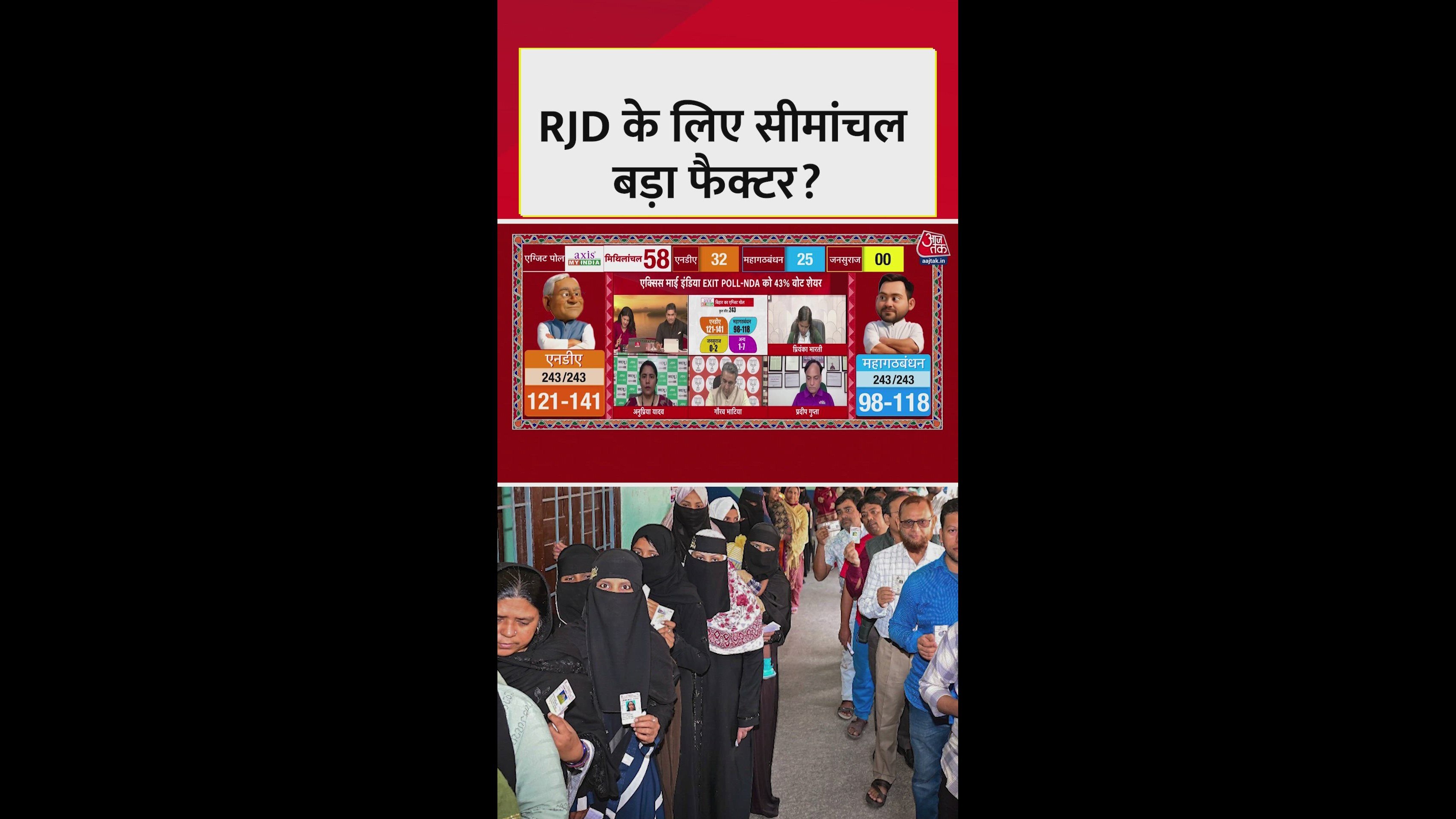 Mahagathbandhan's significant increase in Seemanchal votes