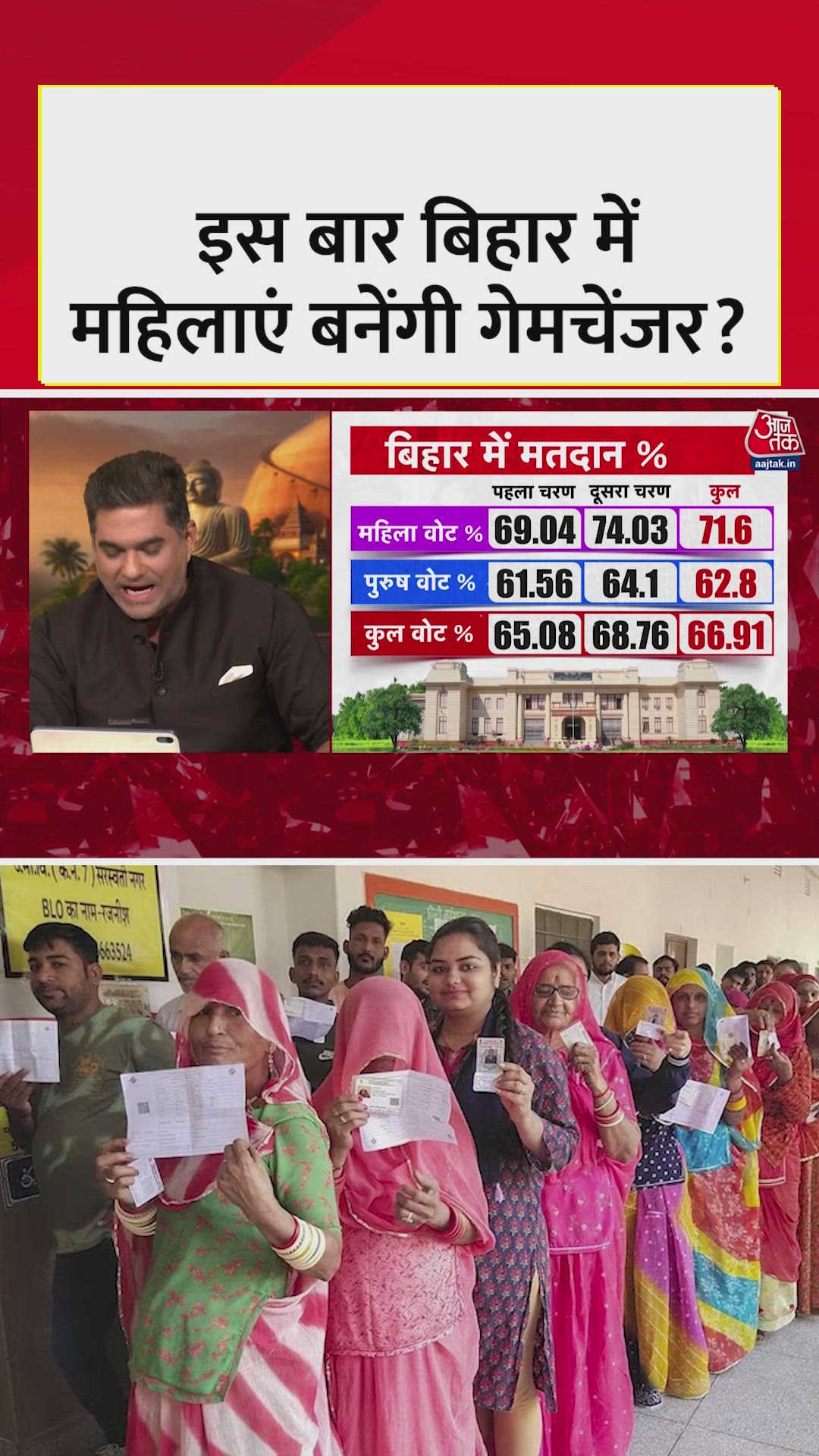 Additional voting increase in women compared to men in 2025