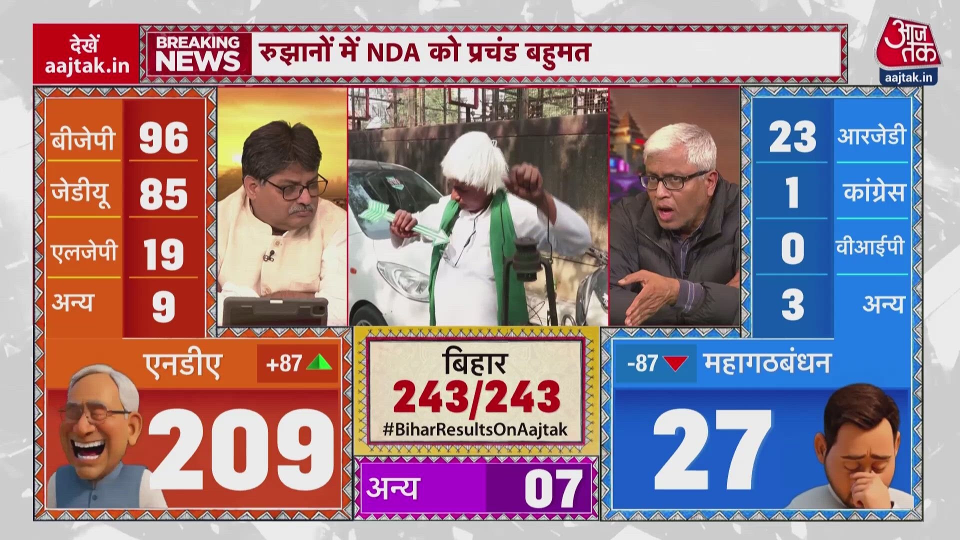 Bihar assembly election results 2020 analysis and predictions