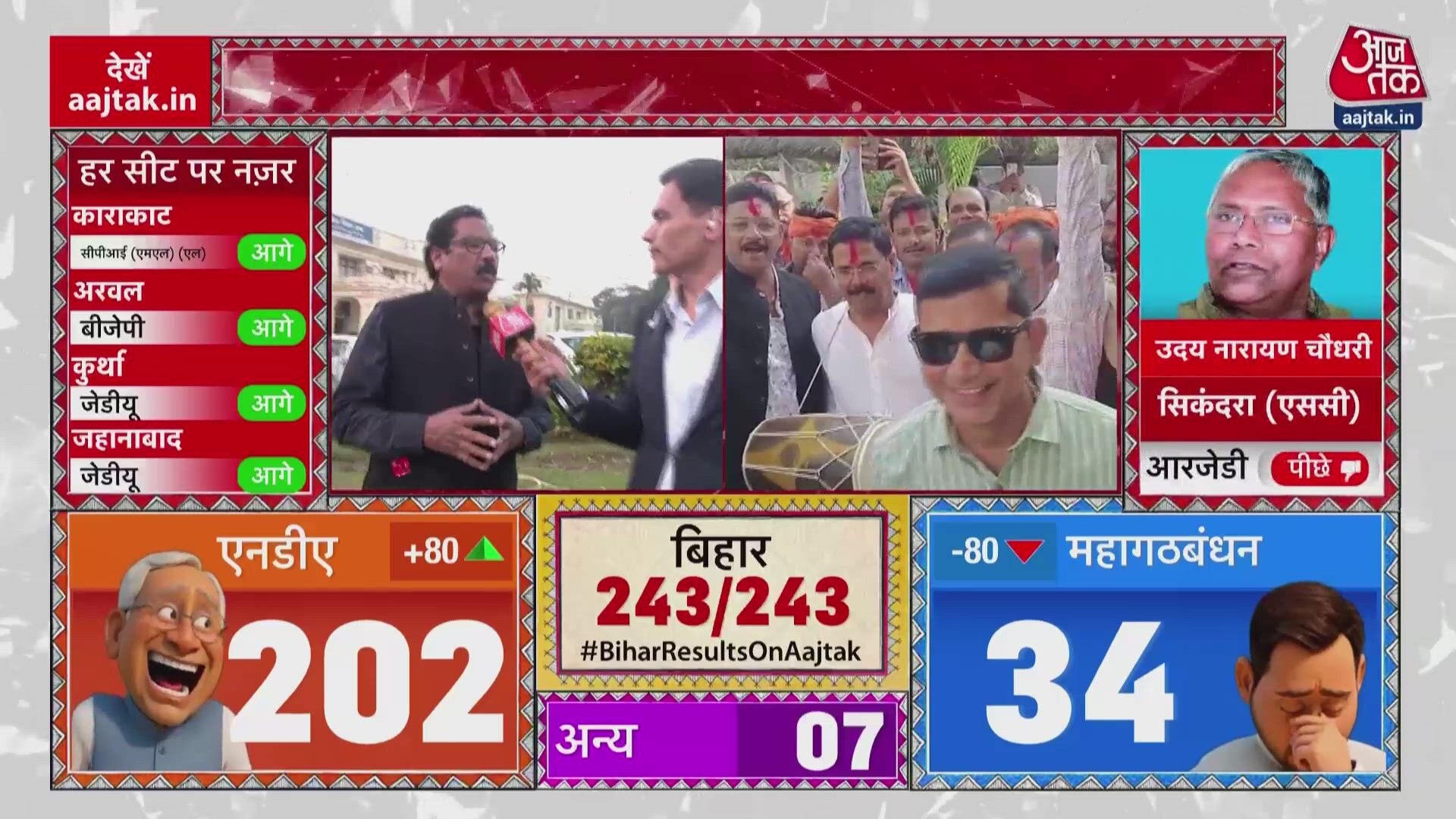 bihar assembly election results 2020 analysis and reactions