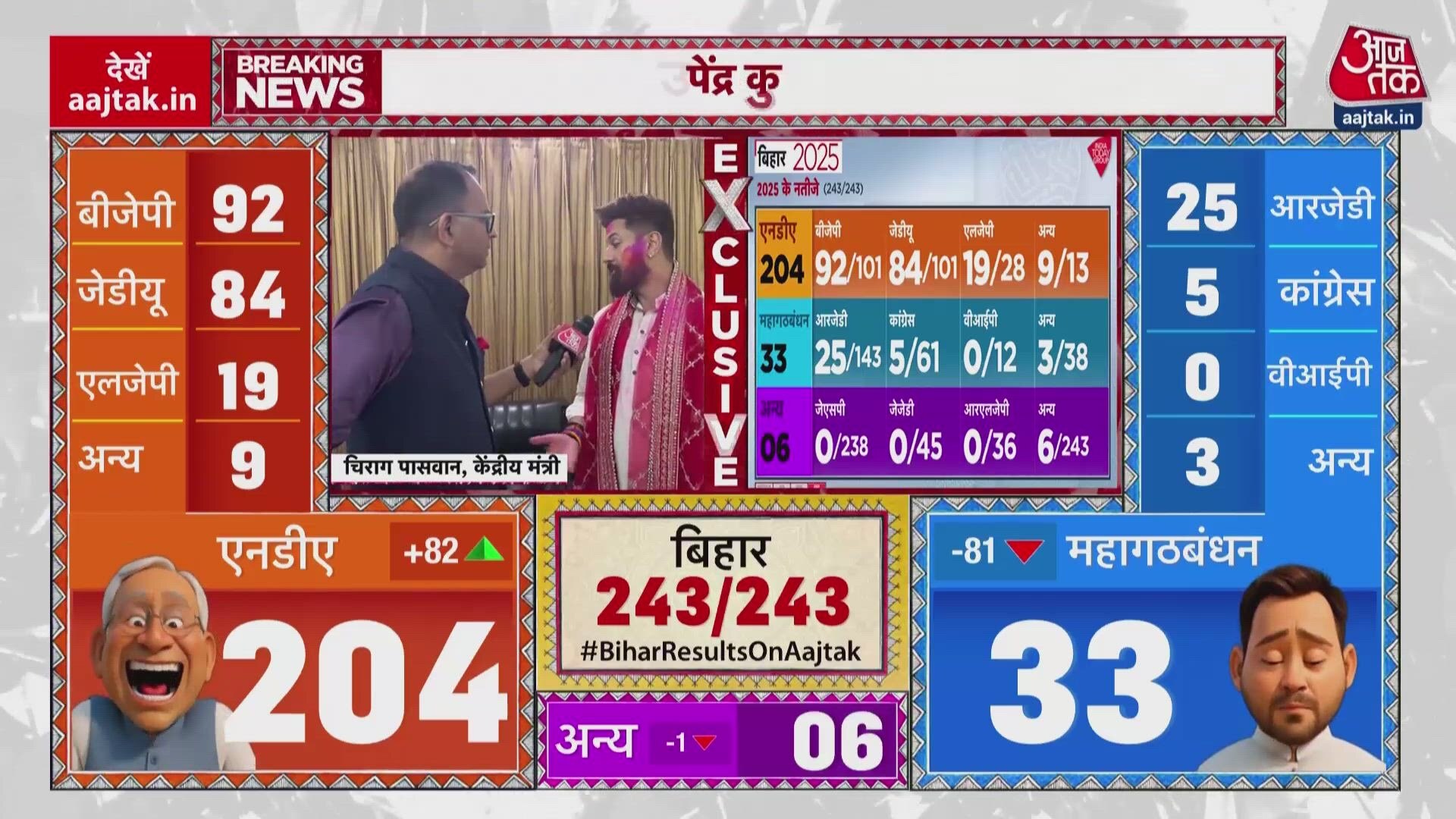 bumper win with landslide victory in bihar assembly elections