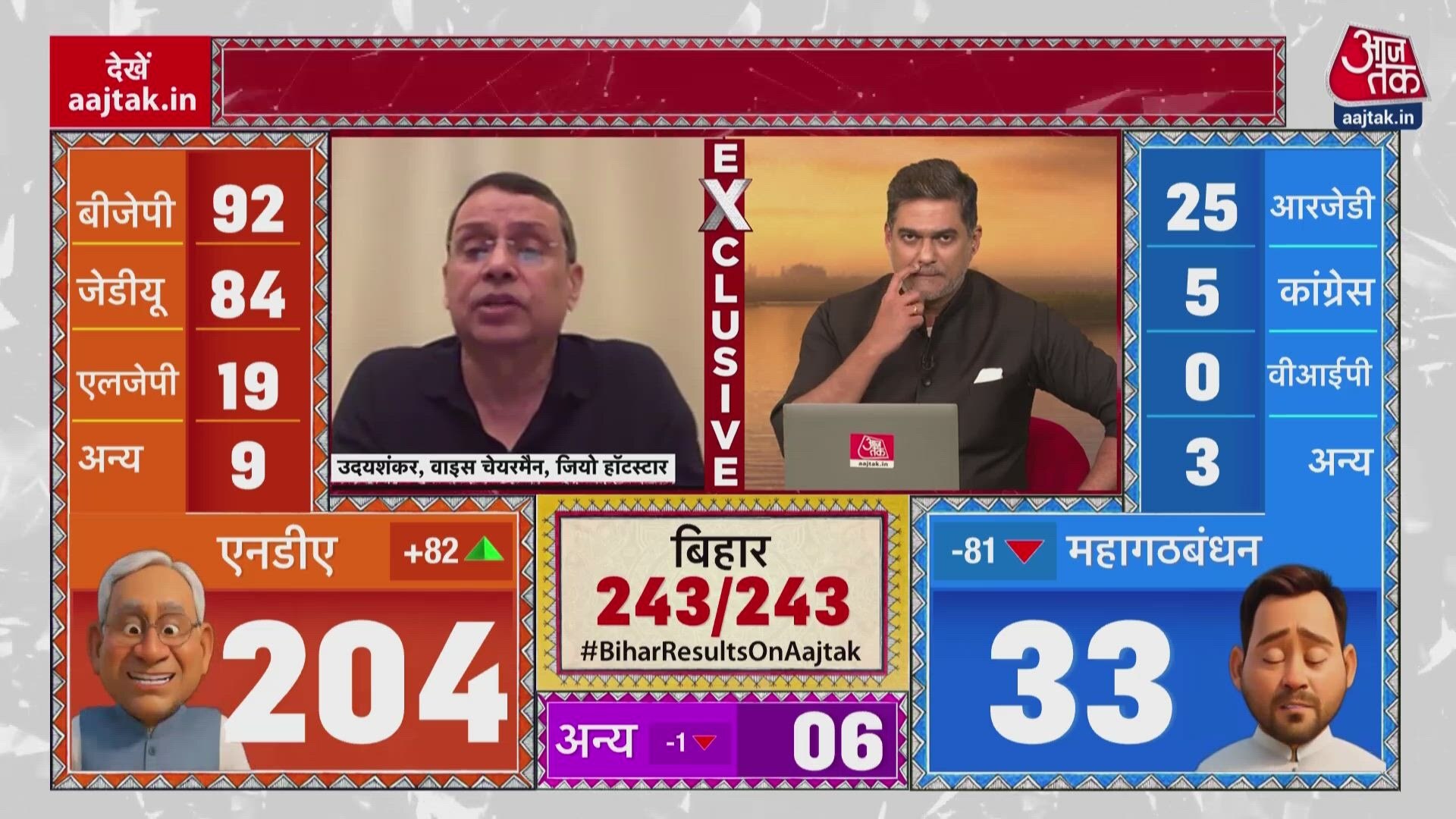 Interview with Uday Shankar on Nitish Kumar's victory in Bihar