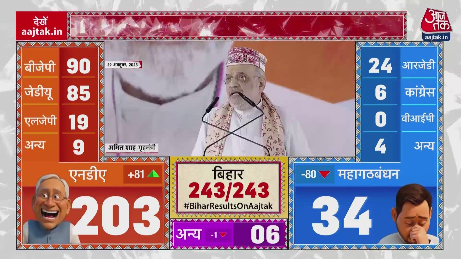 amit shah's election strategy and the mahagathbandhan analysis