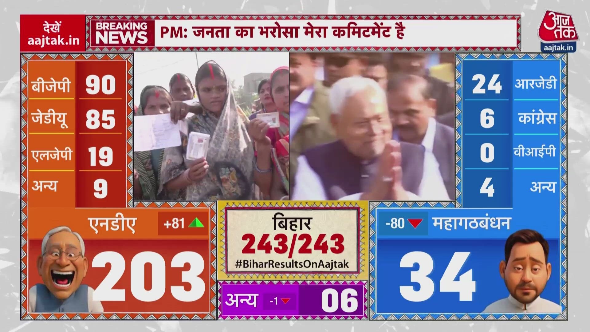 Bihar election victory driven by women support for Modi and Nitish