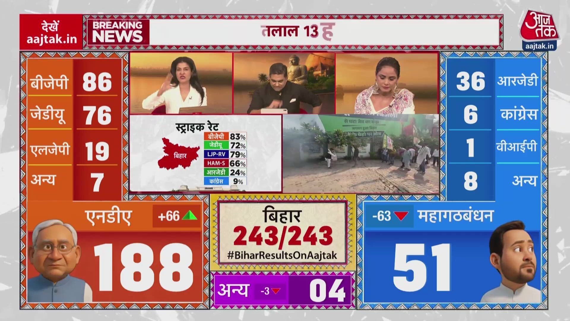 Tejashwi Yadav's efforts and increased security at CM house during voting trends