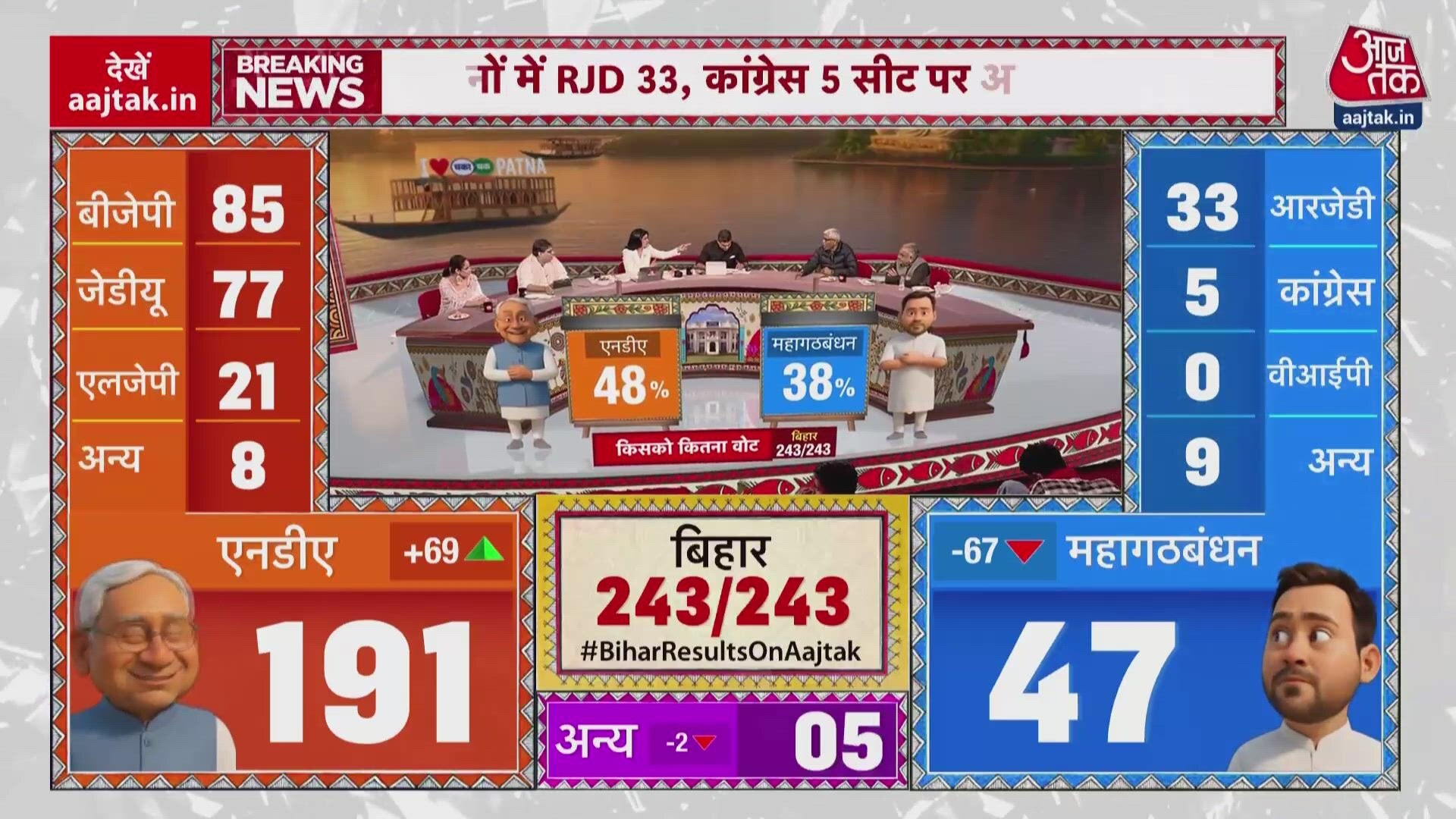 election updates on bengal up and political issues