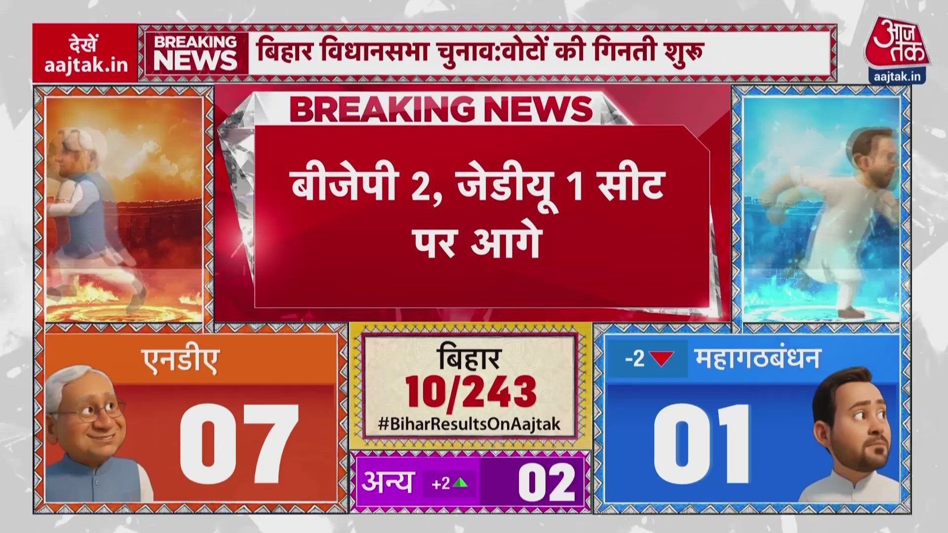 Bjp leads in early counting of Bihar assembly elections
