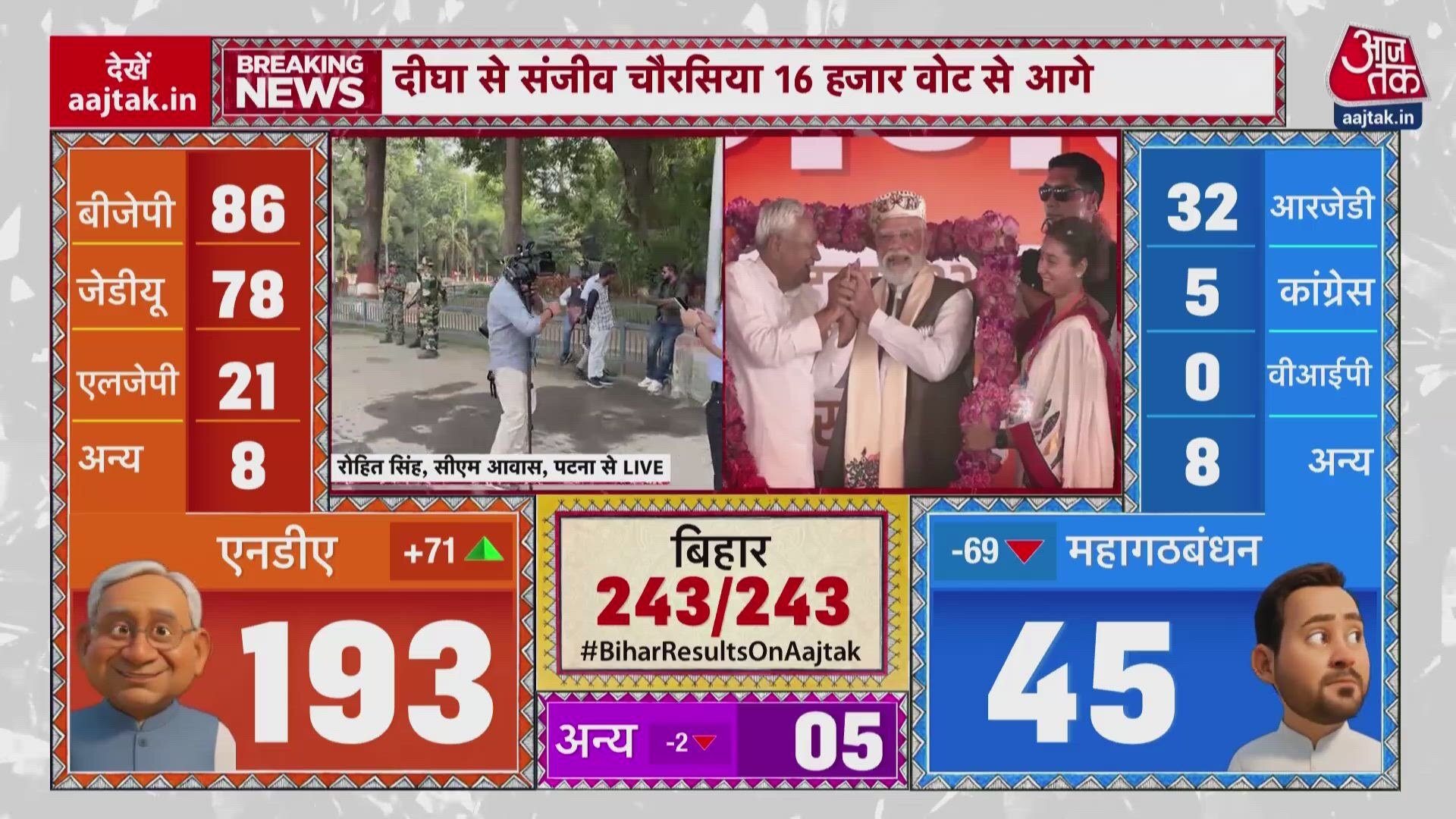 बिहार चुनाव नतीजों के बीच CM आवास की बढ़़ाई गई सुरक्षा, BSF कमांडो की तैनाती