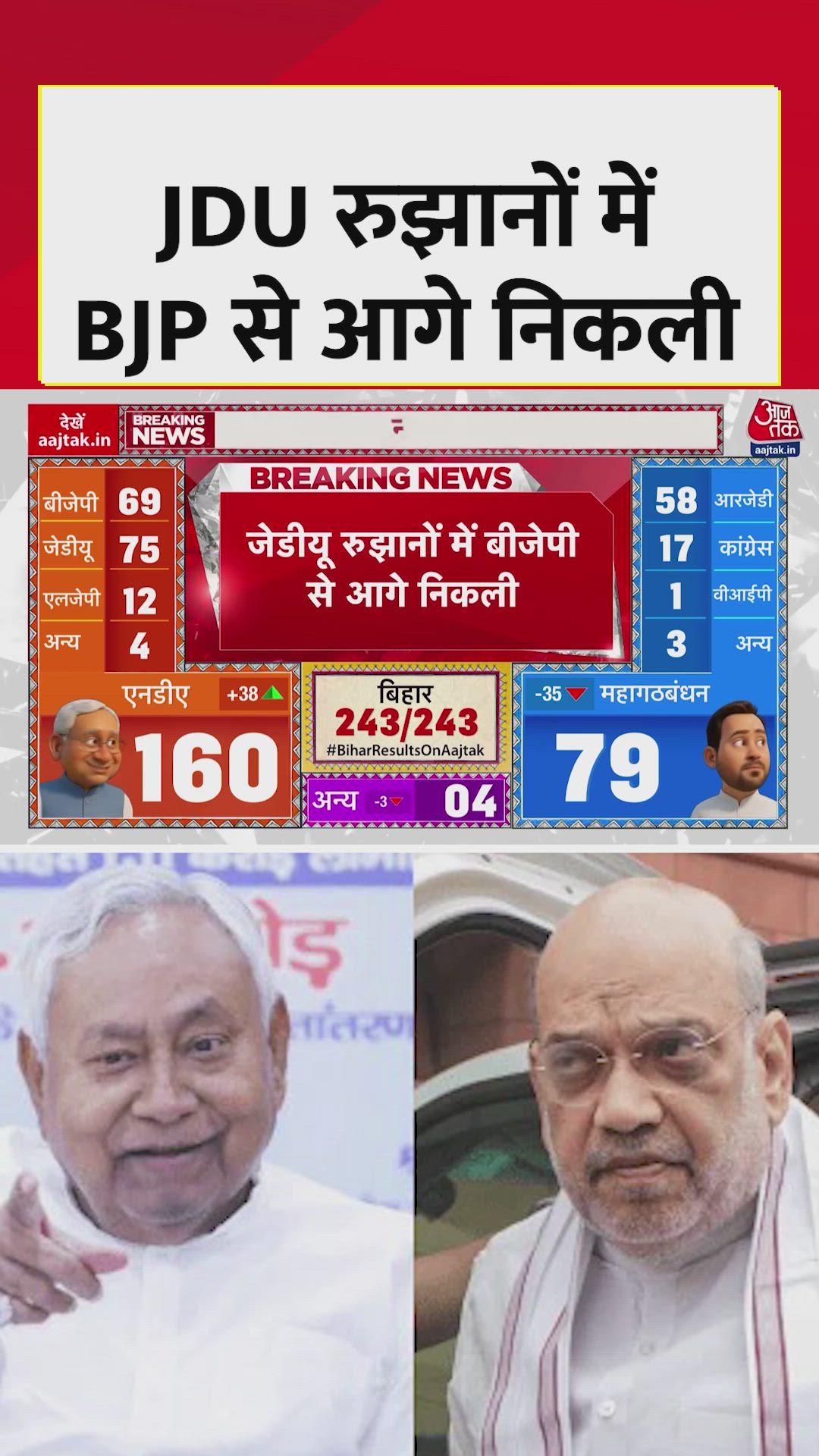 jd u leads in seat trends over bjp