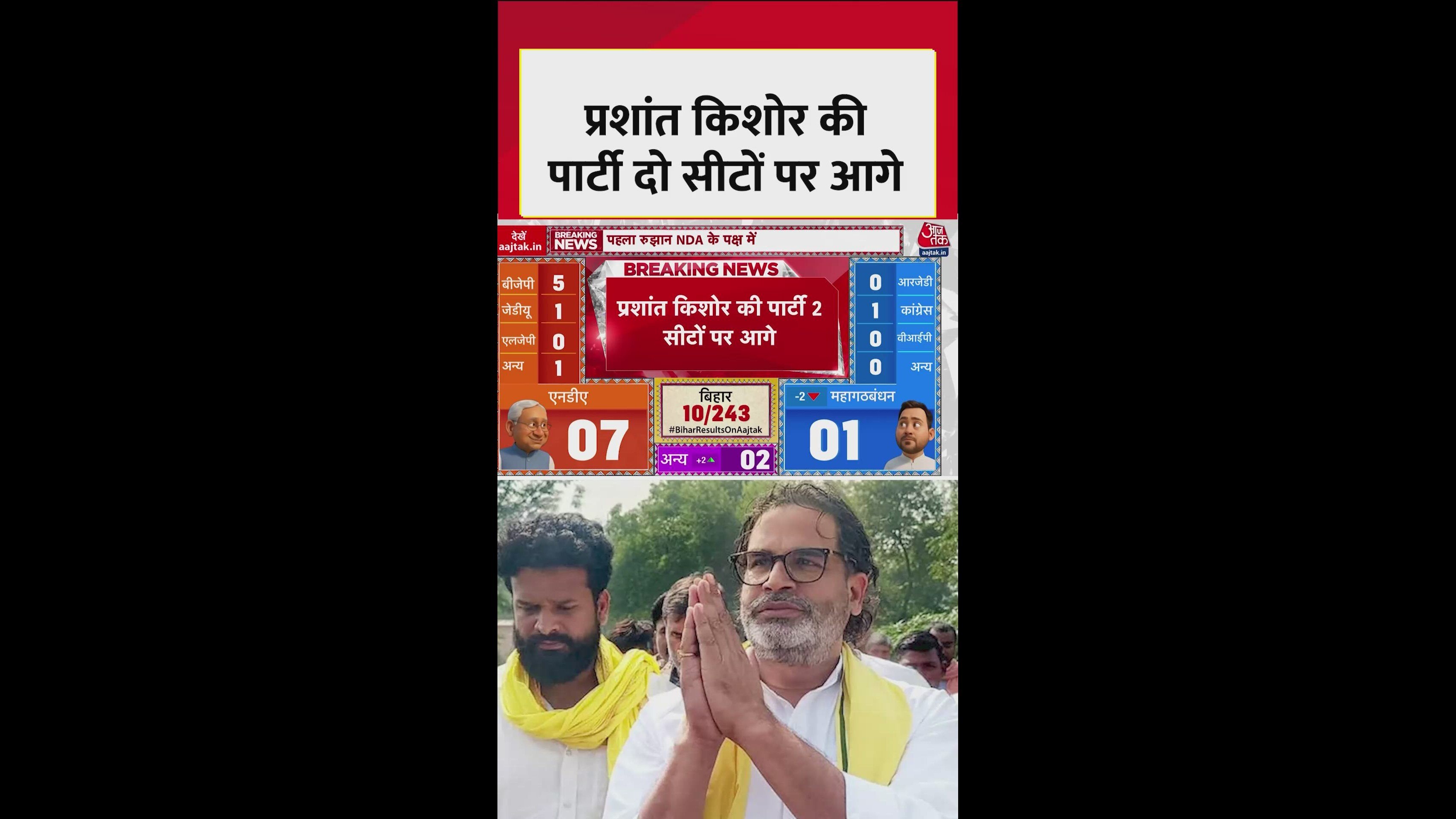 Prashant Kishor party leads in two seats