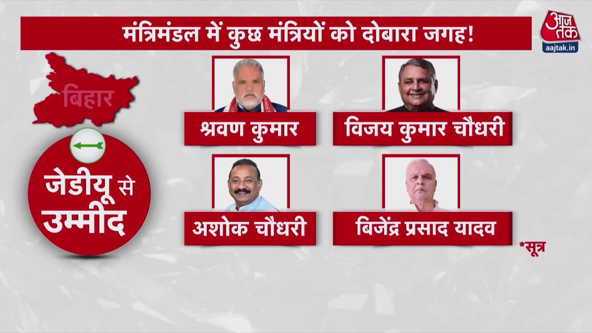 Nitish Kumar to take oath as Bihar chief minister again