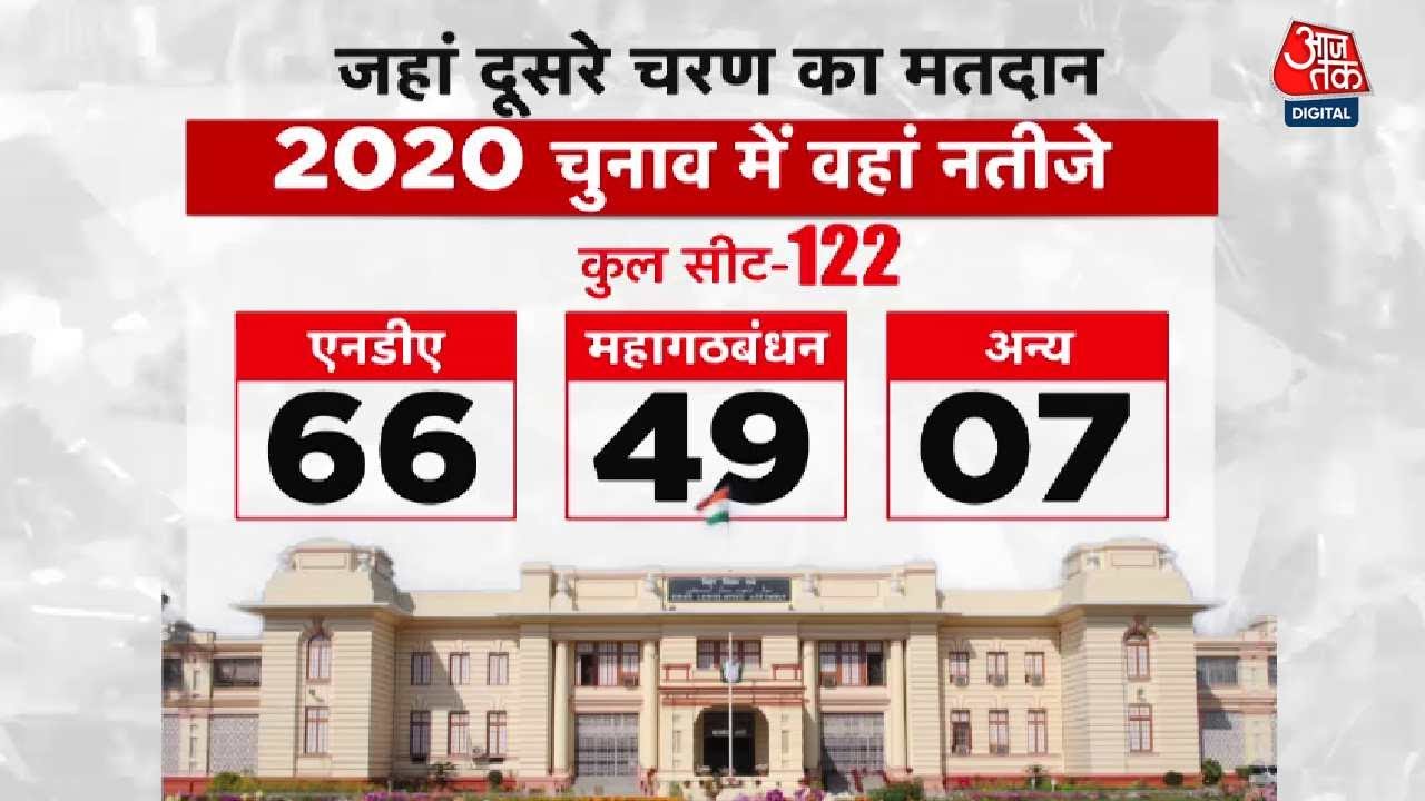 Instructions for irregularities are being given to officials from the CM House: Tejashwi Yadav