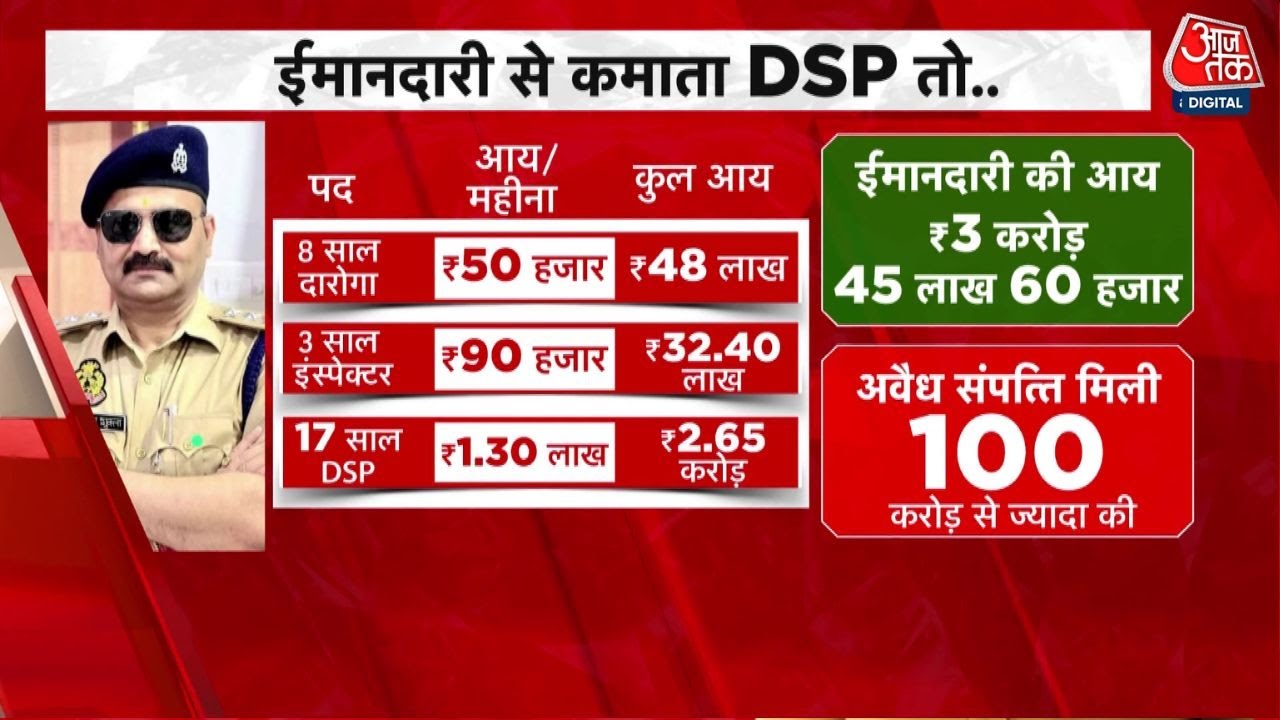 UP में DSP की 100 करोड़ी सल्तनत, आलीशान शादी और काली कमाई का पर्दाफाश