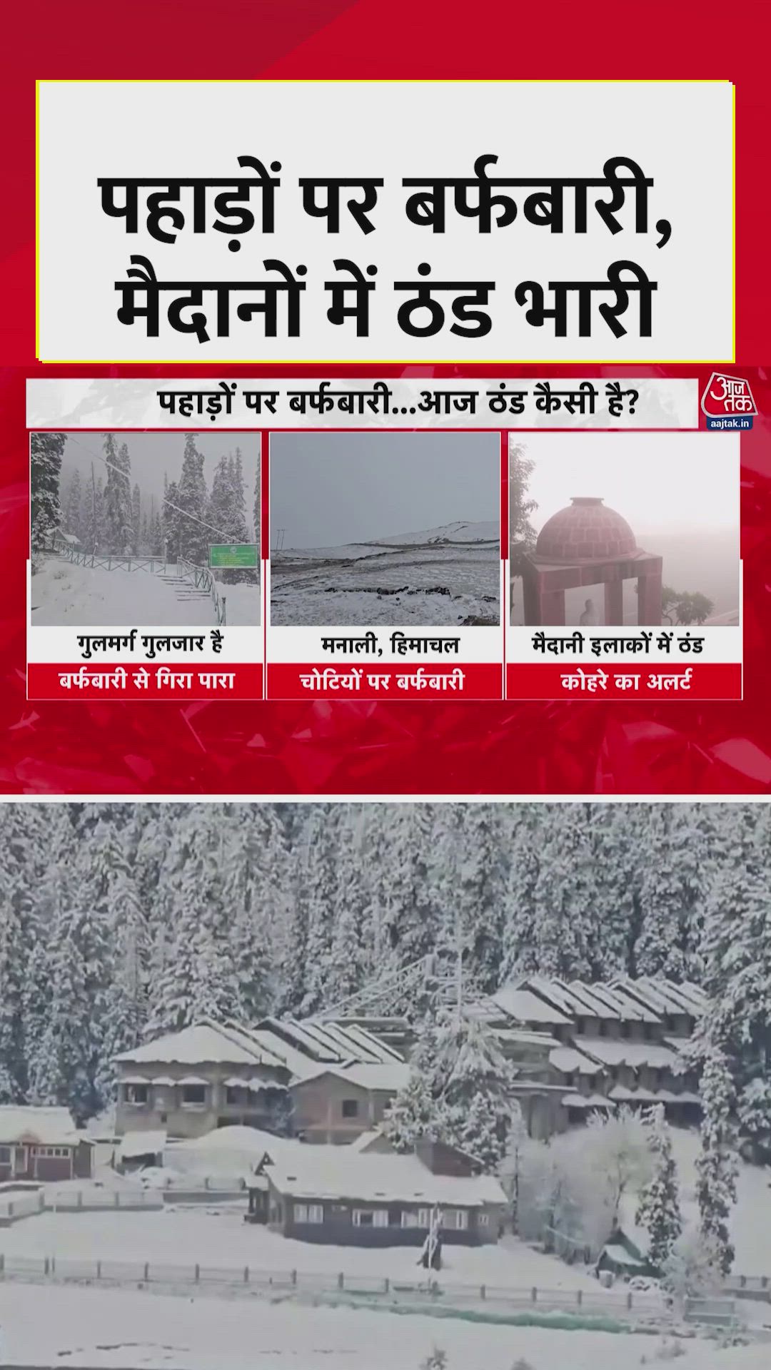 Heavy snowfall in Gulmarg and Manali with cold wave in North India