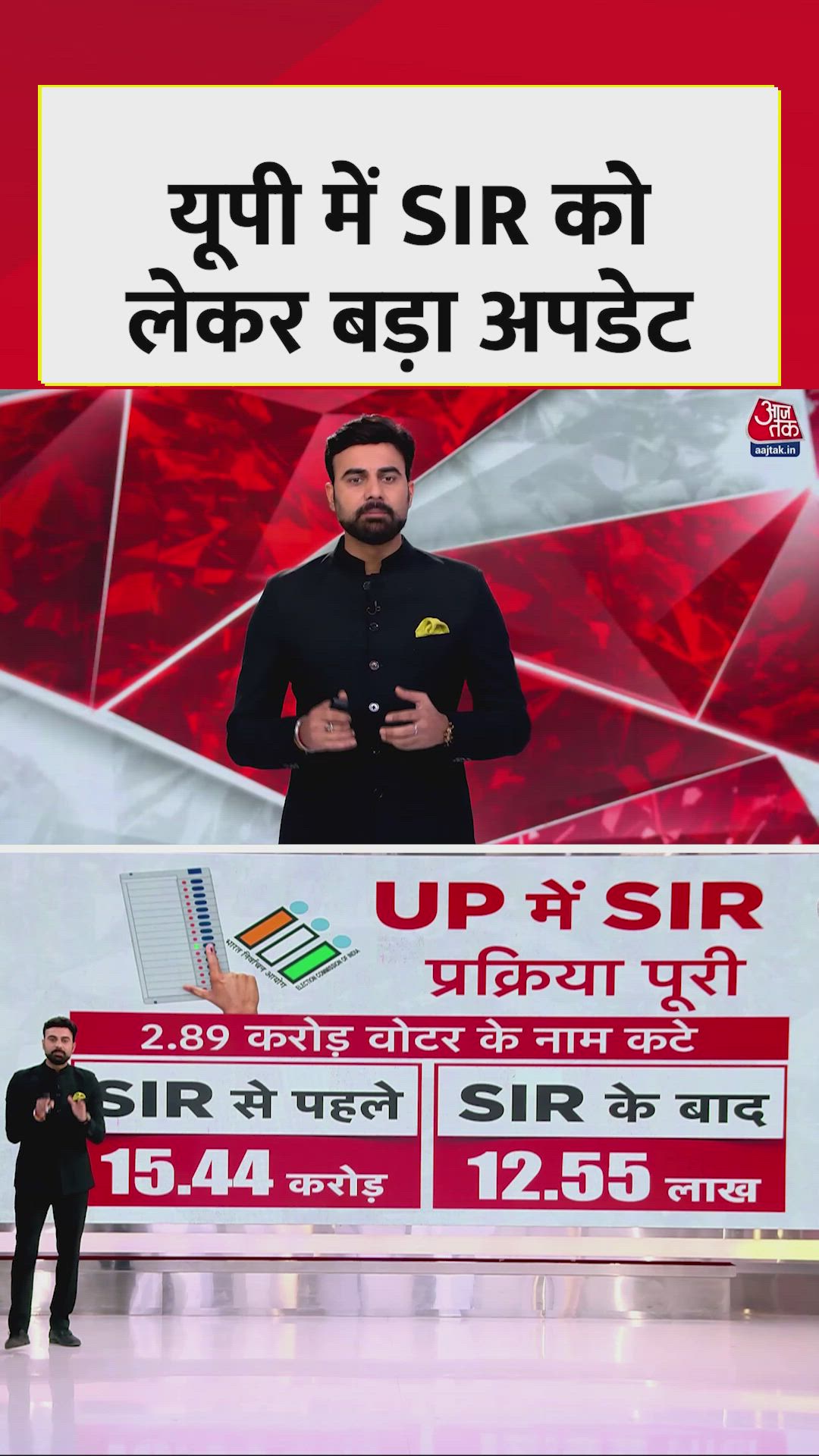 Voter list special intensive revision completed in Uttar Pradesh