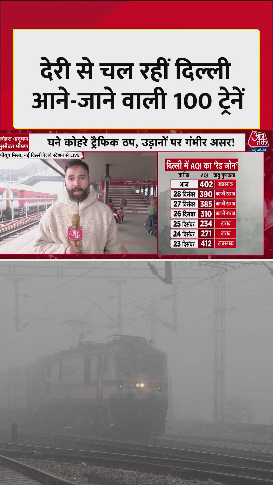 घने कोहरे का दिल्ली NCR पर सितम, 100 से ज्यादा ट्रेनें लेट