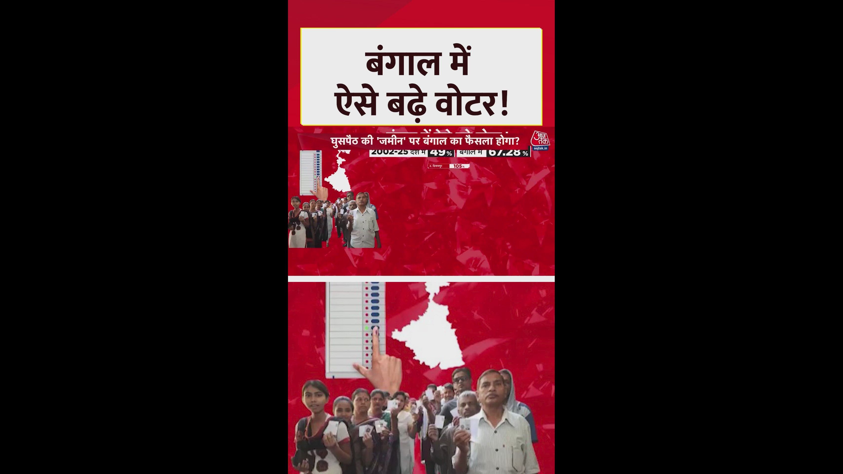 voter increase in west bengal higher than national average between 2002 and 2020