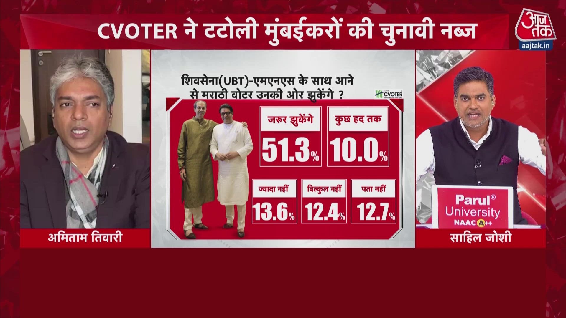 Maharashtra municipal elections and coalition politics