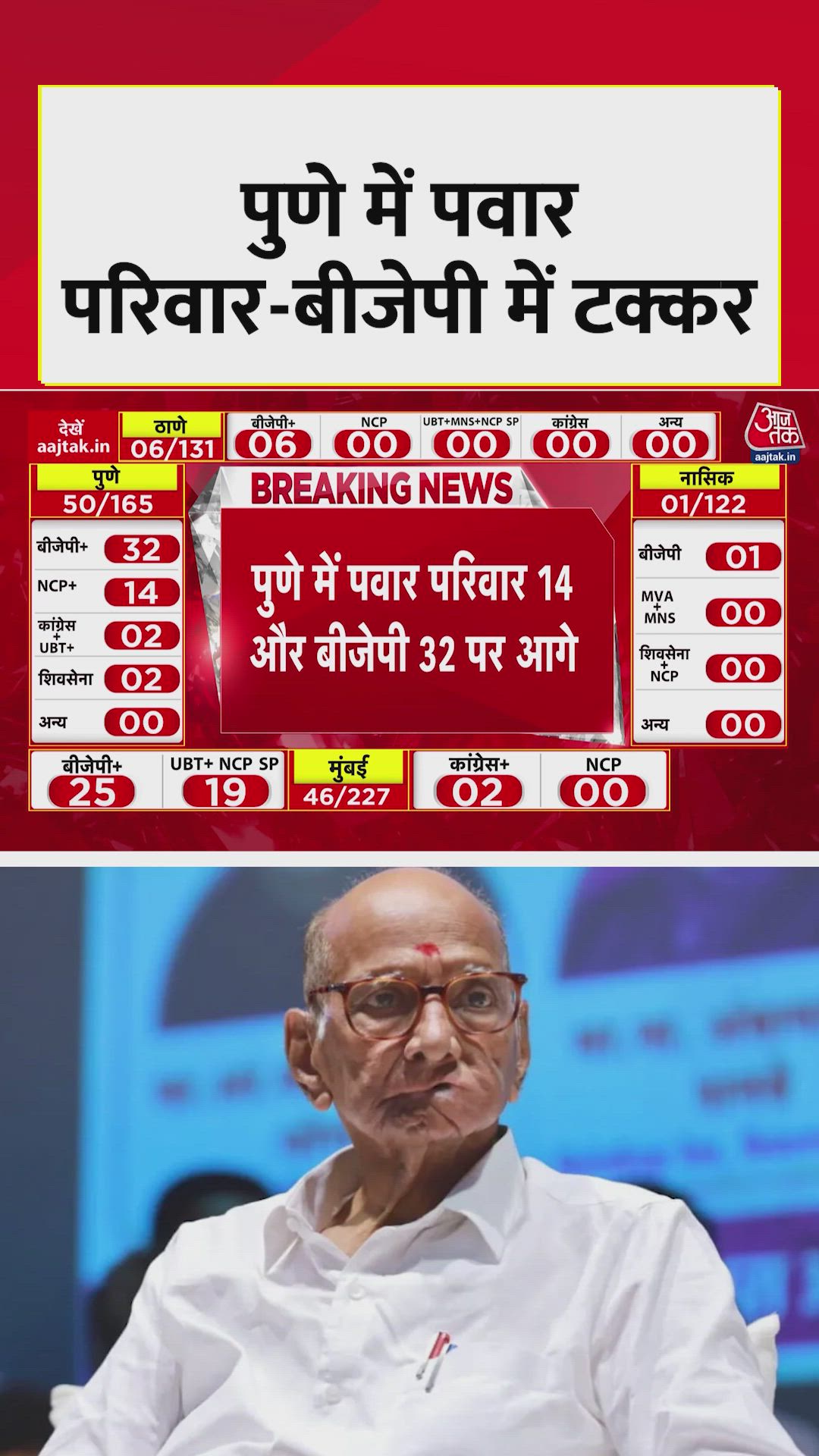 Pune trends show contest between Pawar family and BJP