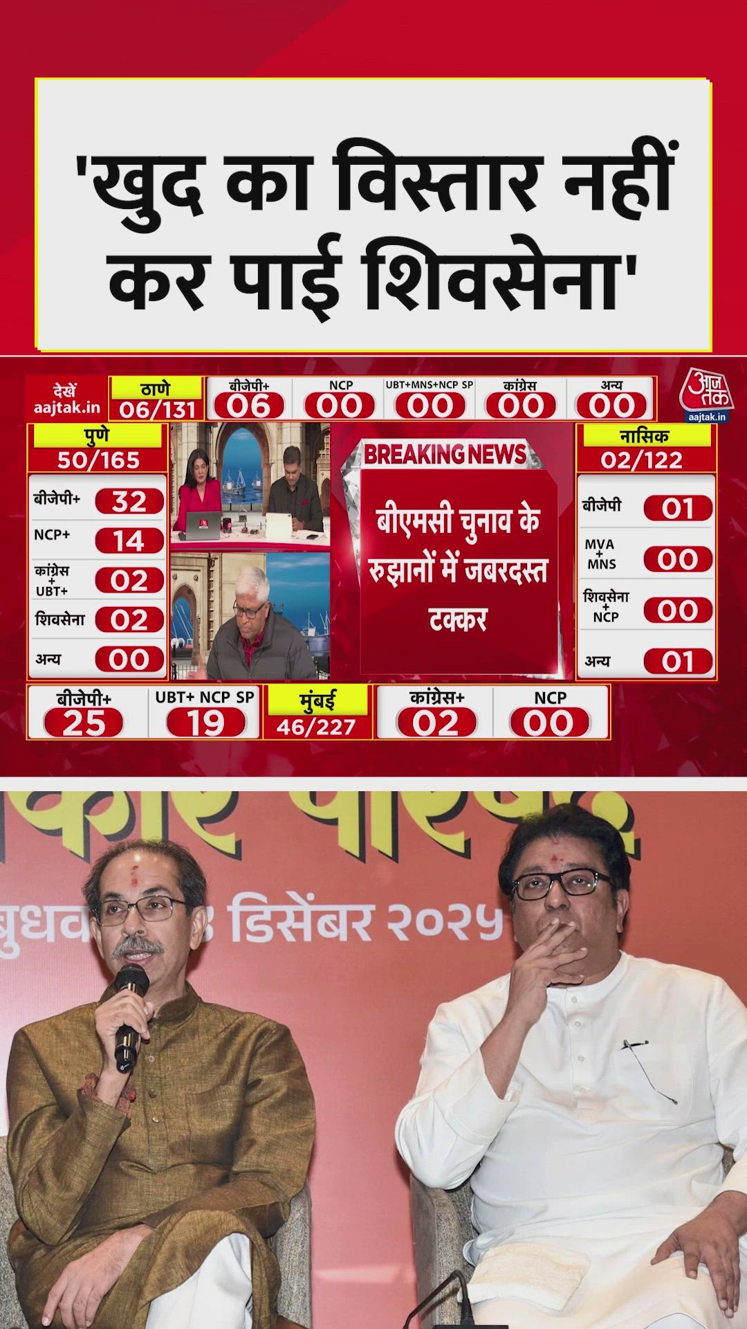 BJP's rise in Mumbai after 2017 BMC elections