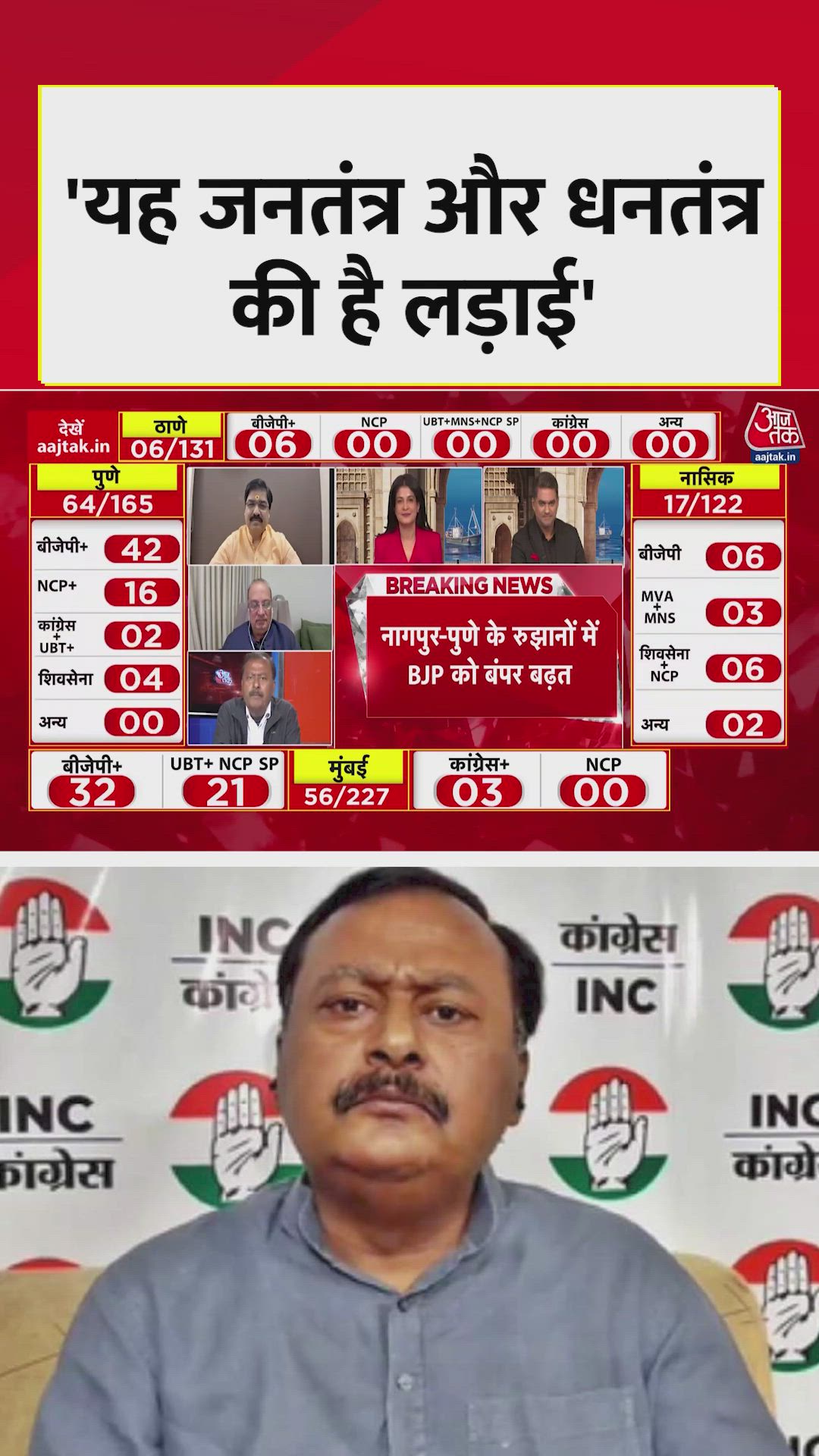 Election results show Congress gaining but BJP leading
