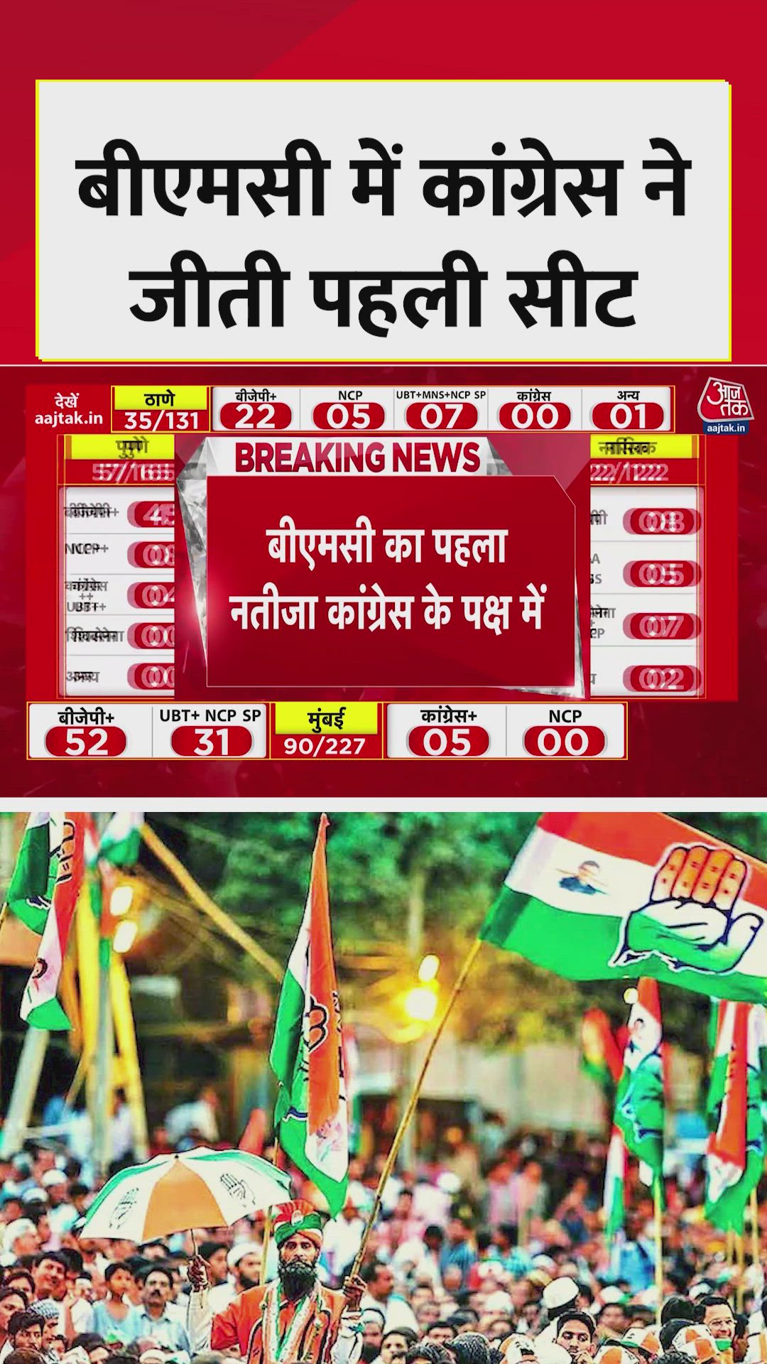 First BMC result shows Congress win in ward 183