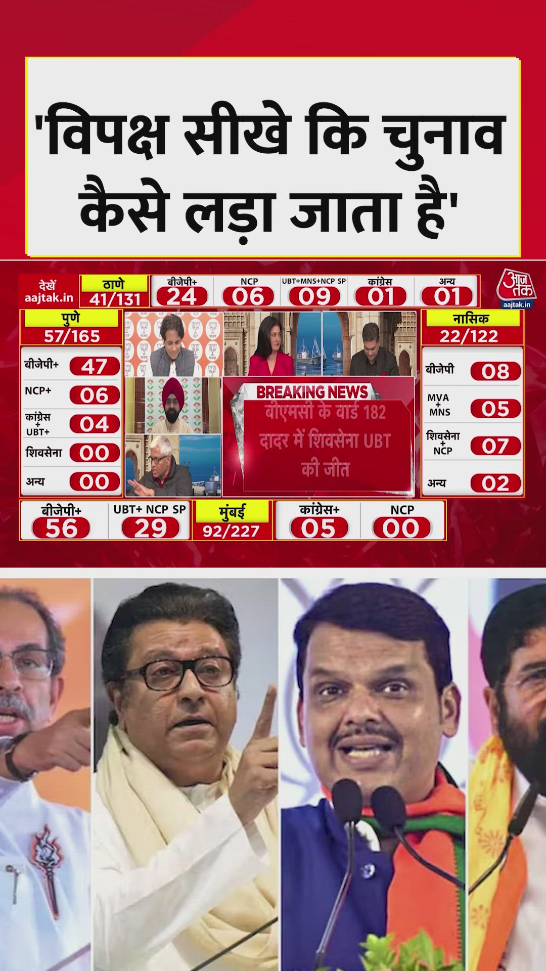 Mumbai election results and political analysis after victory