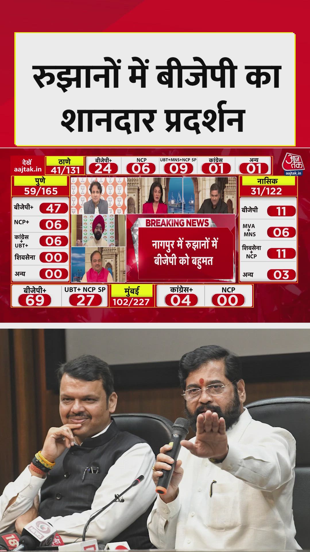 bmc election results 2023 latest update
