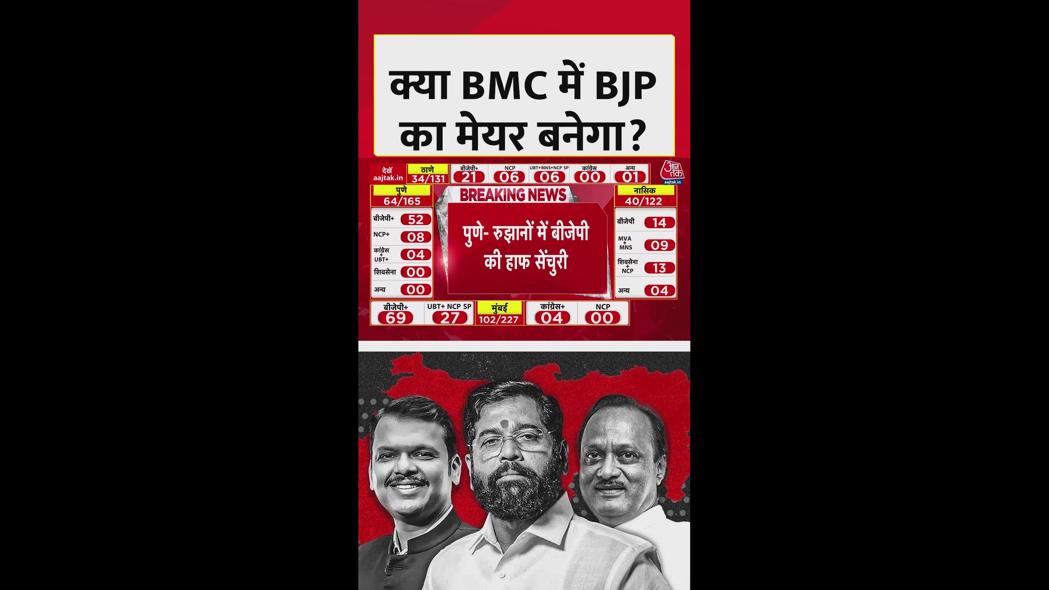 bjp poised to make a mayor in mumbai for the first time