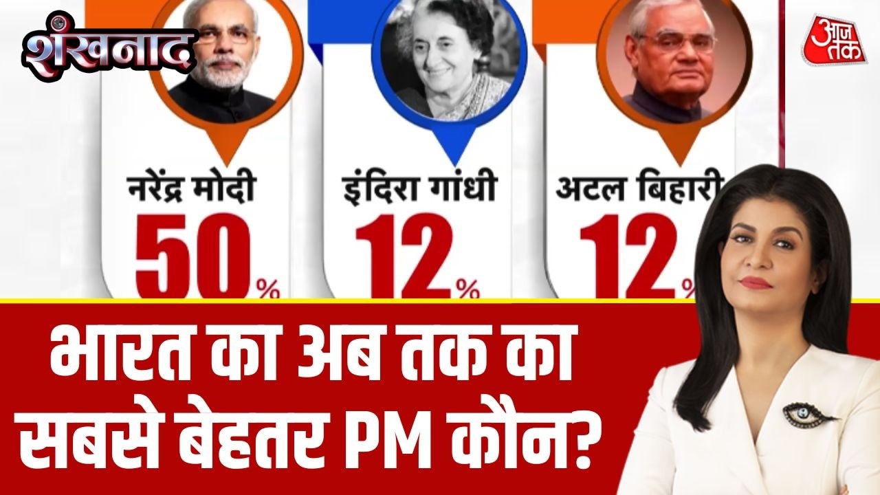 Nation mood 2026 c voter survey on best prime minister candidate