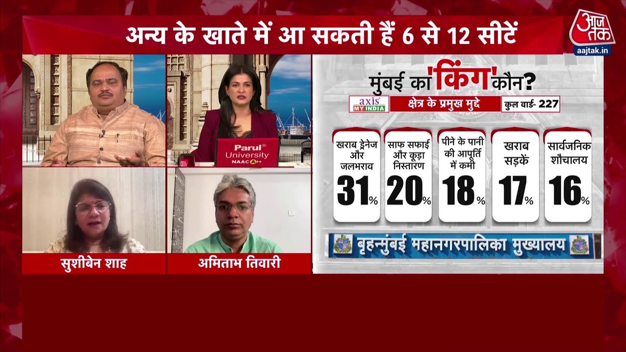 BMC election shows high trust in BJP alliance among various groups