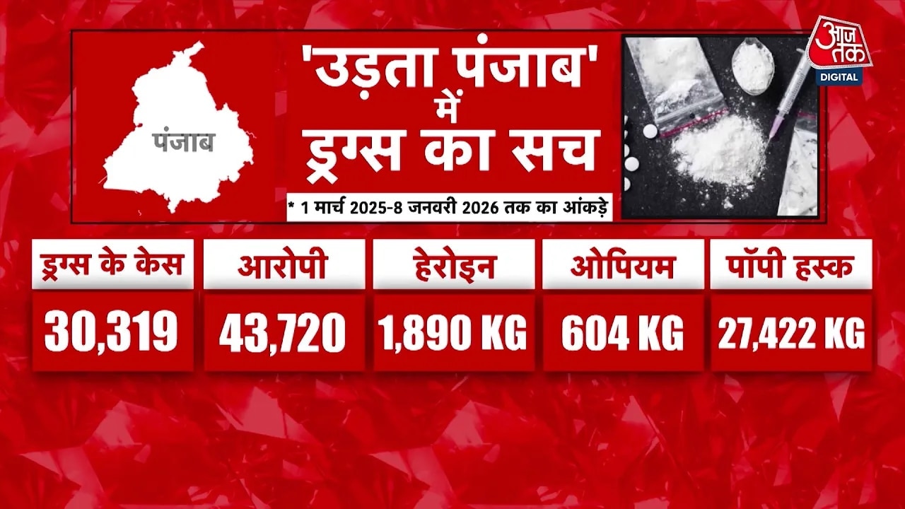 Gangster culture is taking over Punjab creating fear and disorder