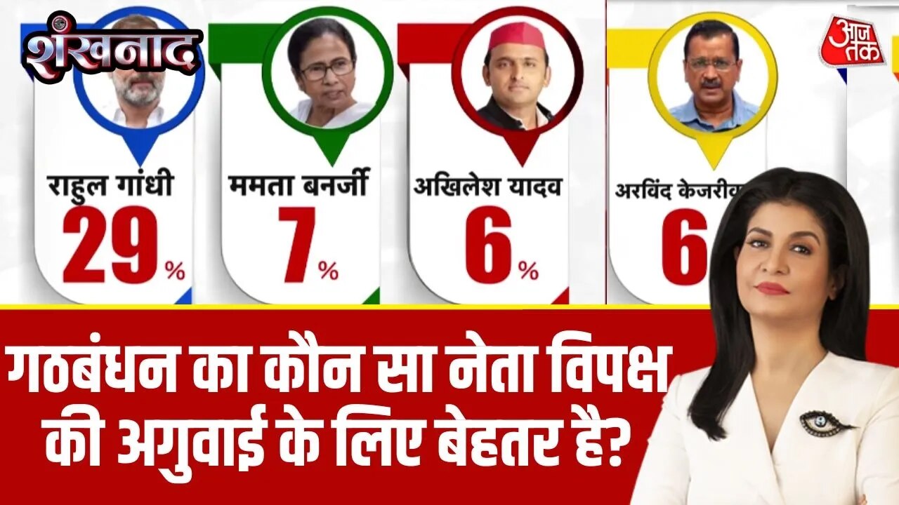 Mood of the nation 2026 survey results on opposition alliance leaders