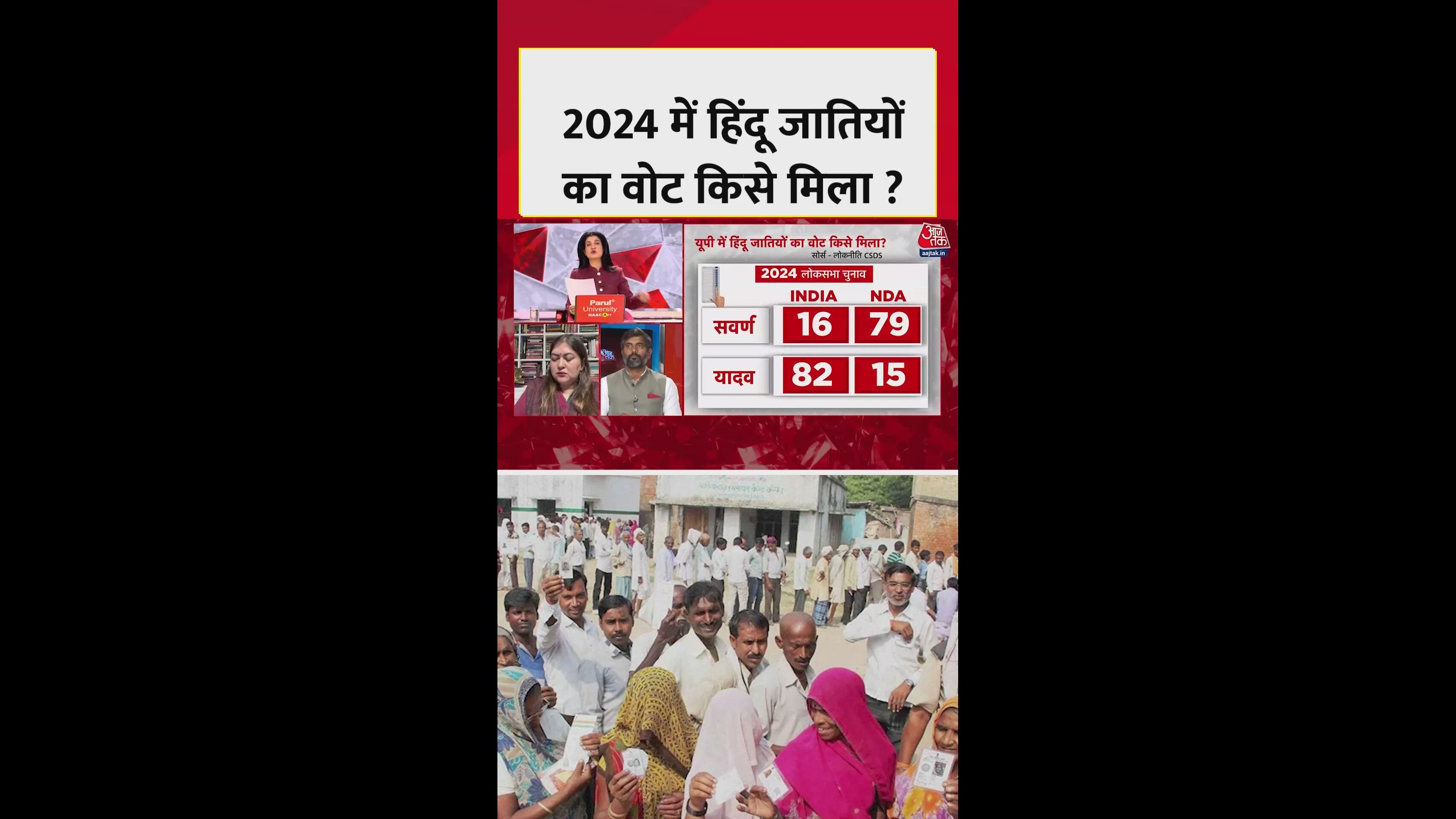 Voter analysis of samajwadi party and nda in 2024