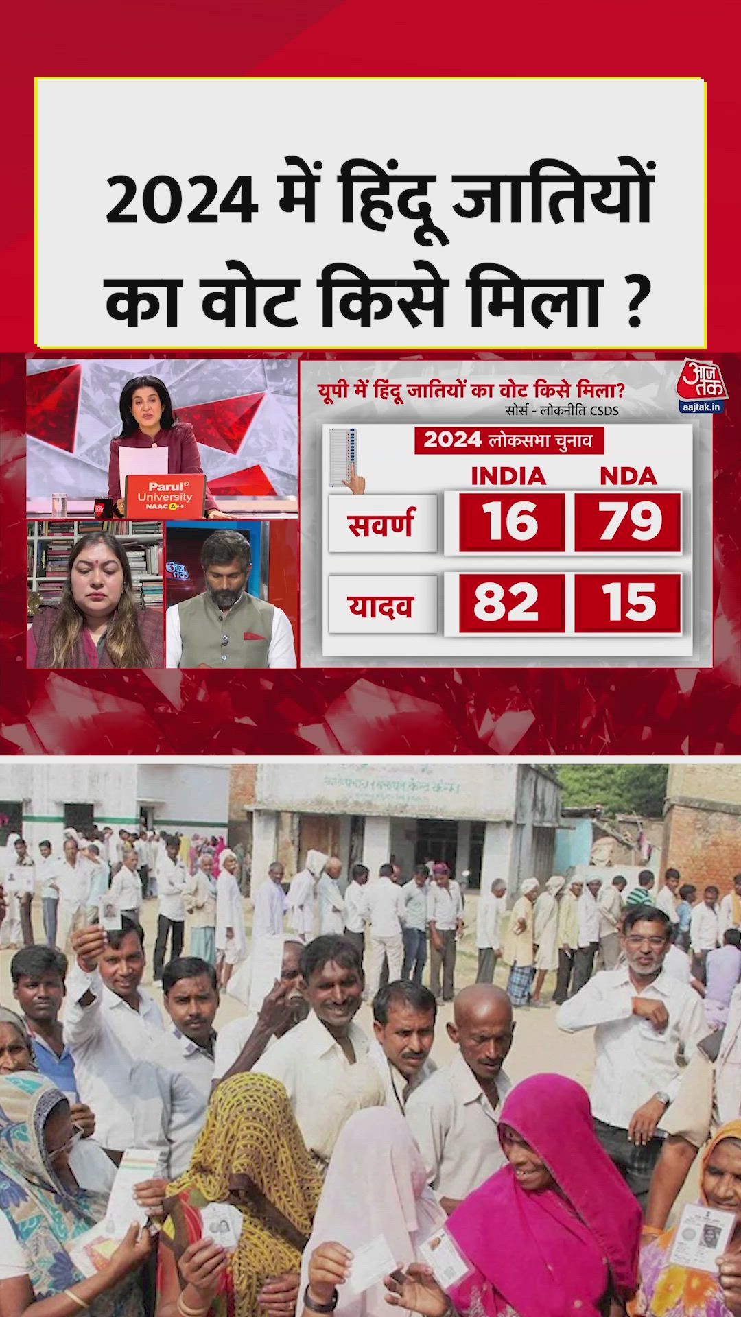 Voter analysis of samajwadi party and nda in 2024
