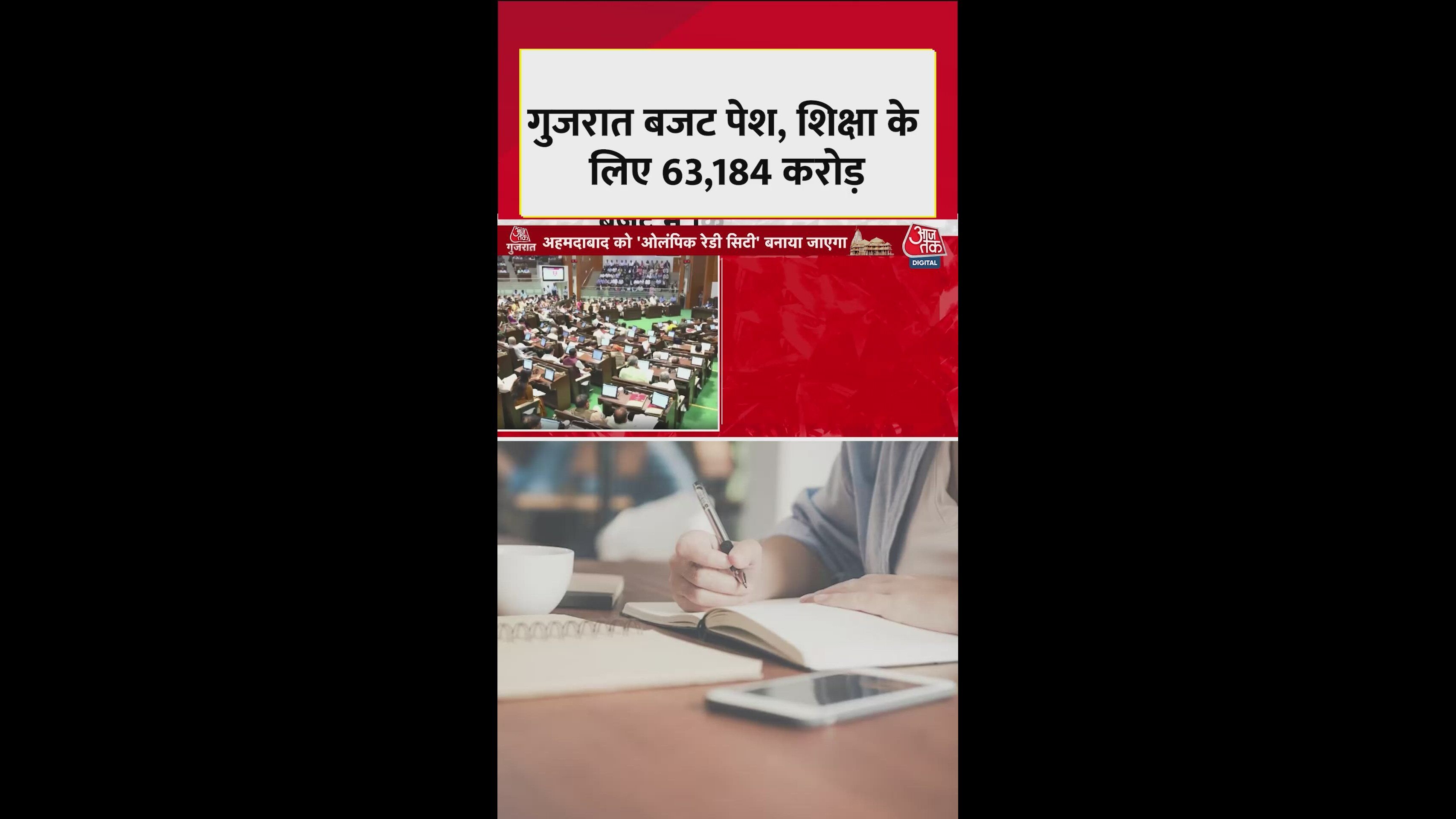 Budget allocations for education and MSME in Gujarat