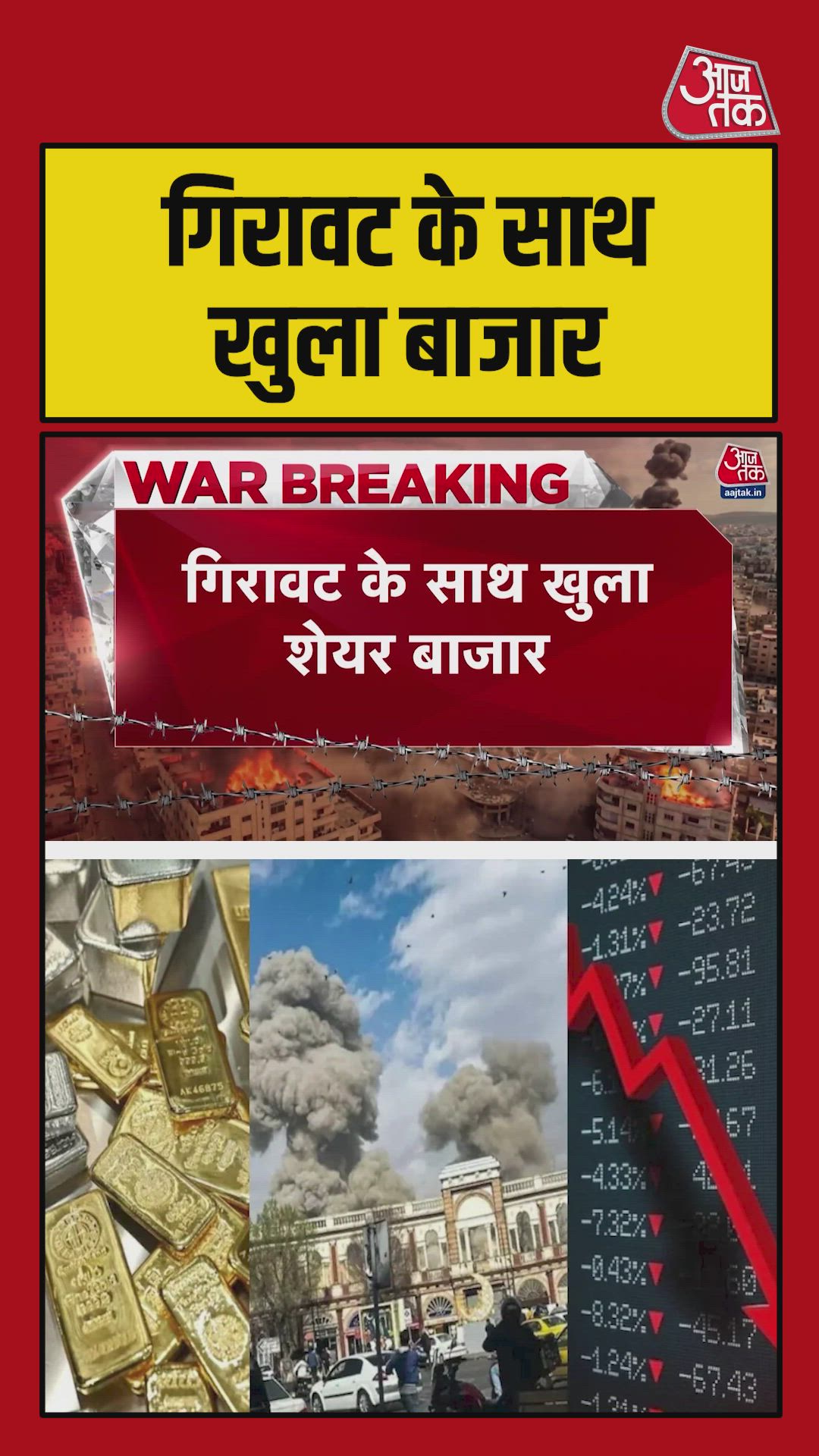 market sentiment and instability amid middle east tensions