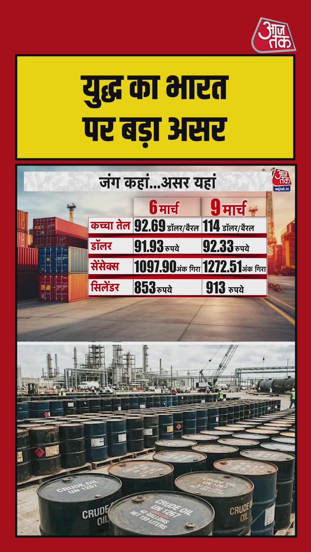 crude oil price rise and its impact on rupee and gas prices in march