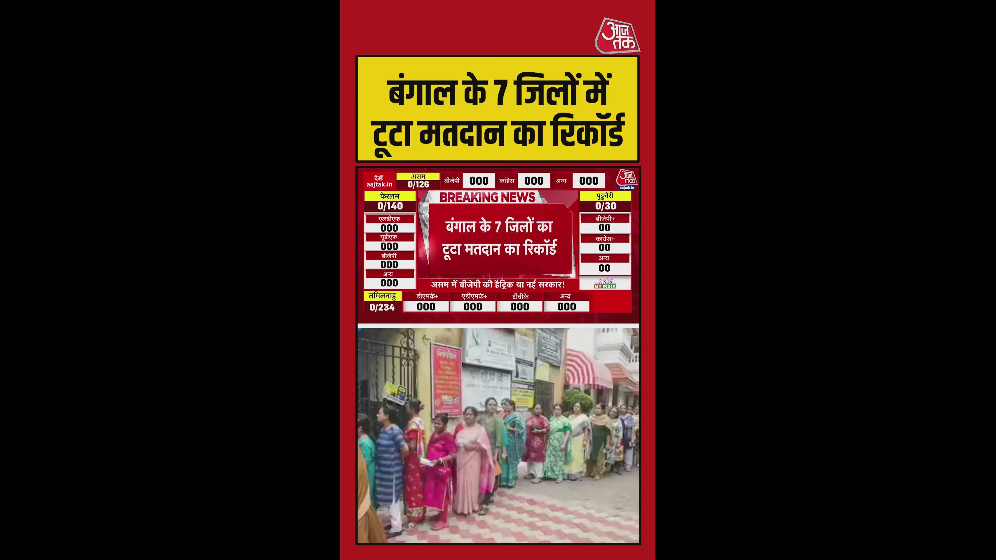 बंगाल के 7 जिलों में टूटा वोटिंग का रिकॉर्ड