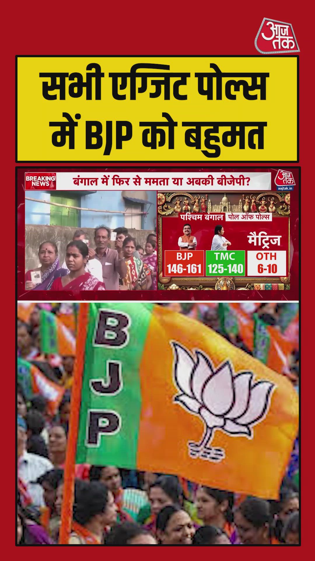 बंगाल में खिलेगा कमल ? सभी एग्जिट पोल में बीजेपी आगे