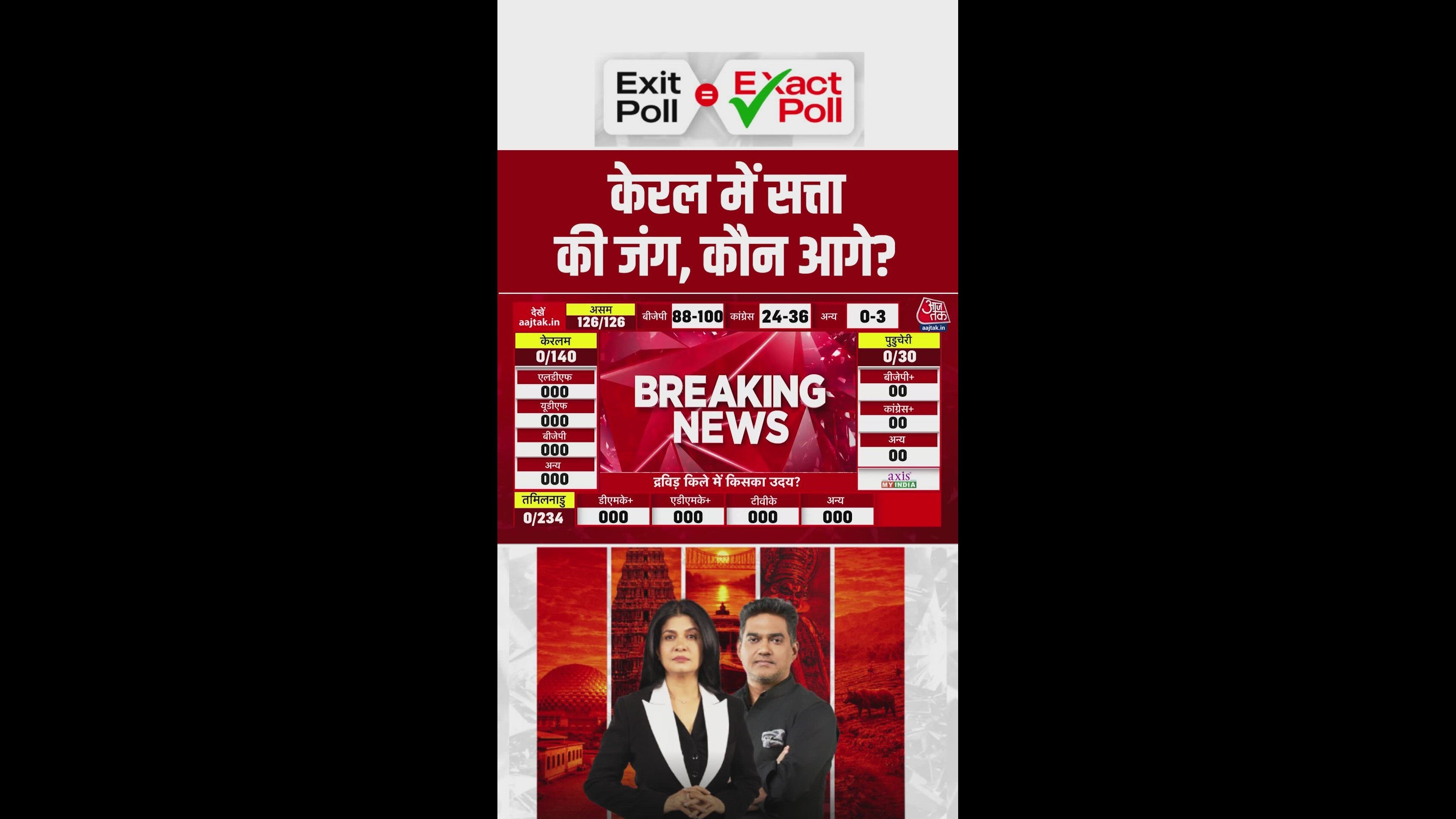 केरलम में कांग्रेस के लिए गुड न्यूज, UDF को मिल सकती हैं 78 से 90 सीटें